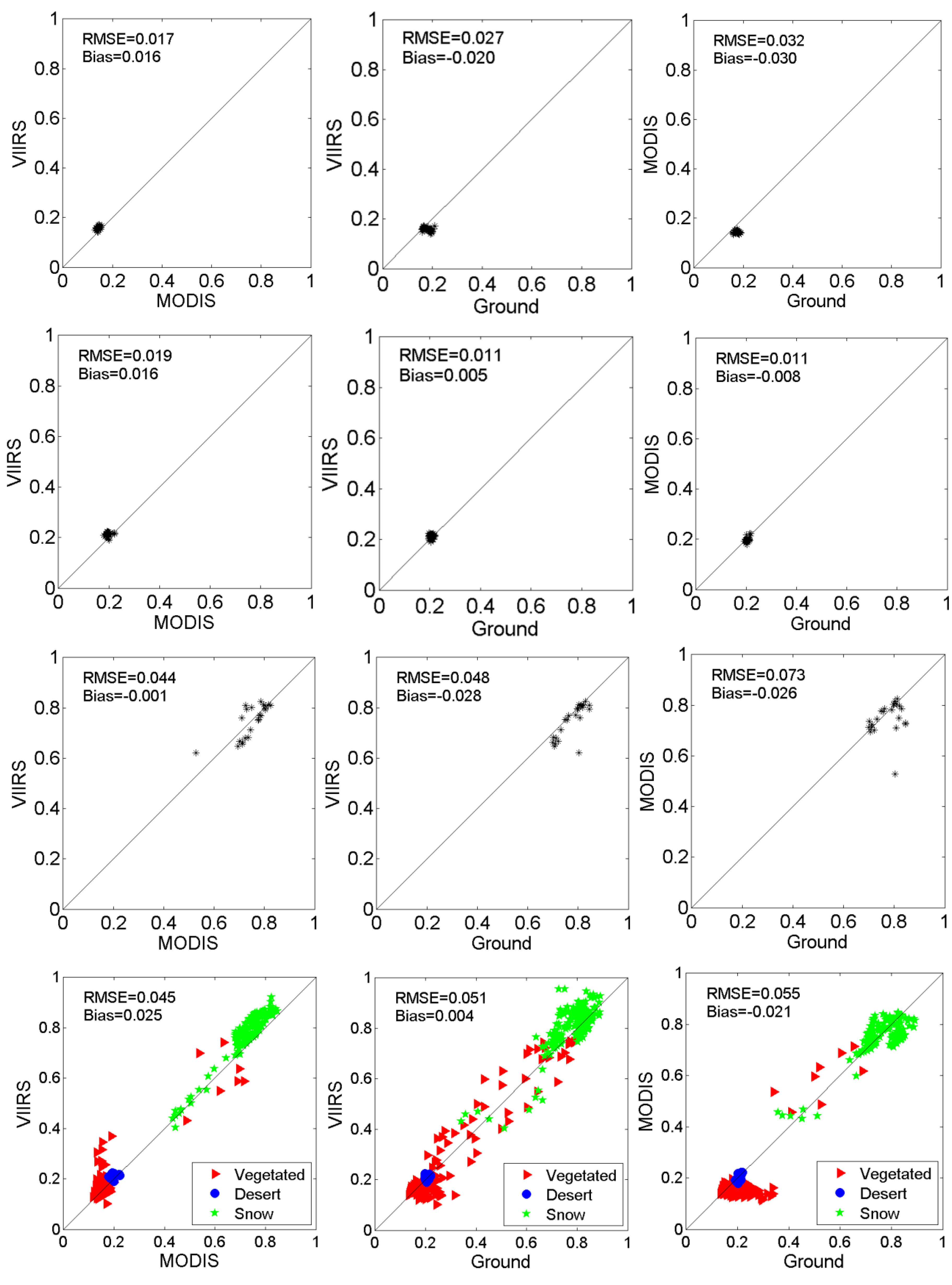 Remotesensing 08 00137 g009