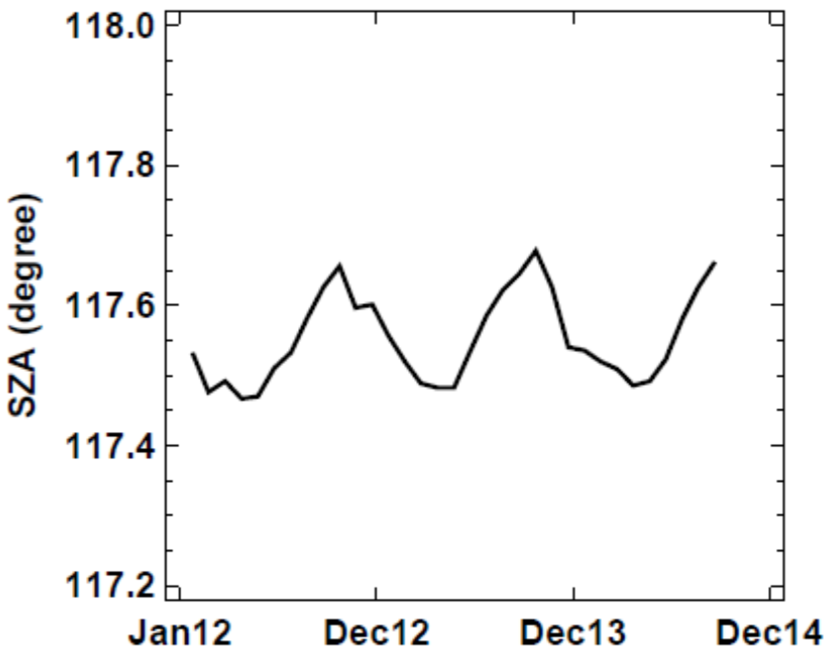 Remotesensing 08 00138 g006 1024