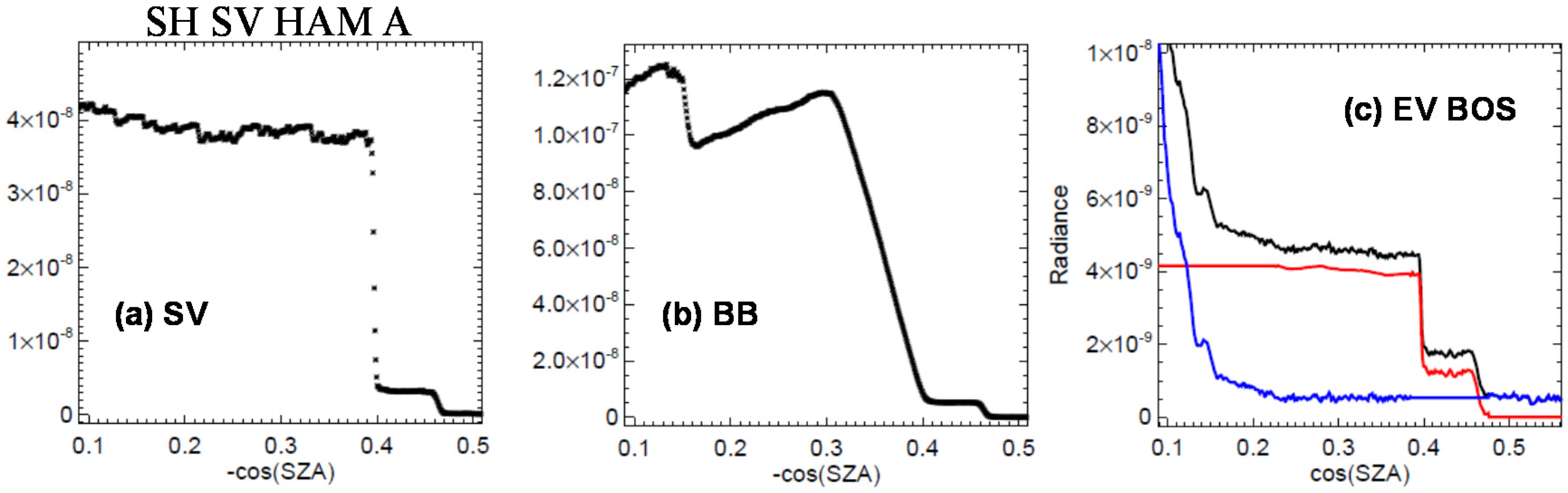 Remotesensing 08 00138 g009 1024