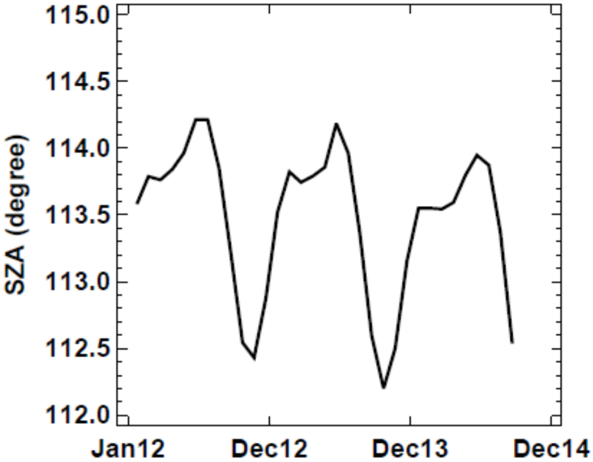 Remotesensing 08 00138 g012 1024