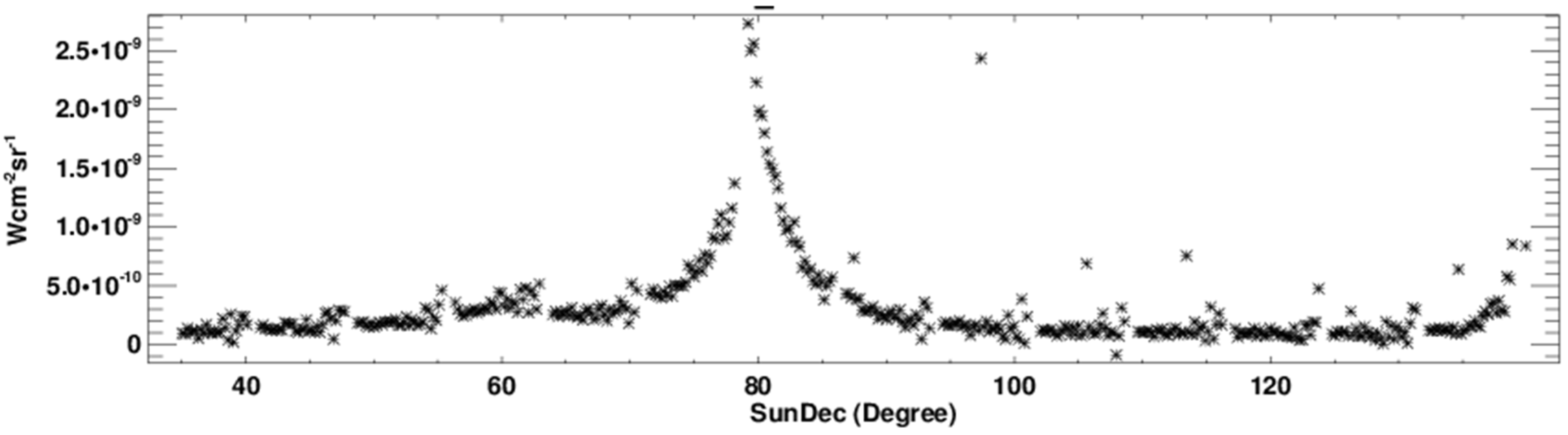 Remotesensing 08 00138 g015 1024