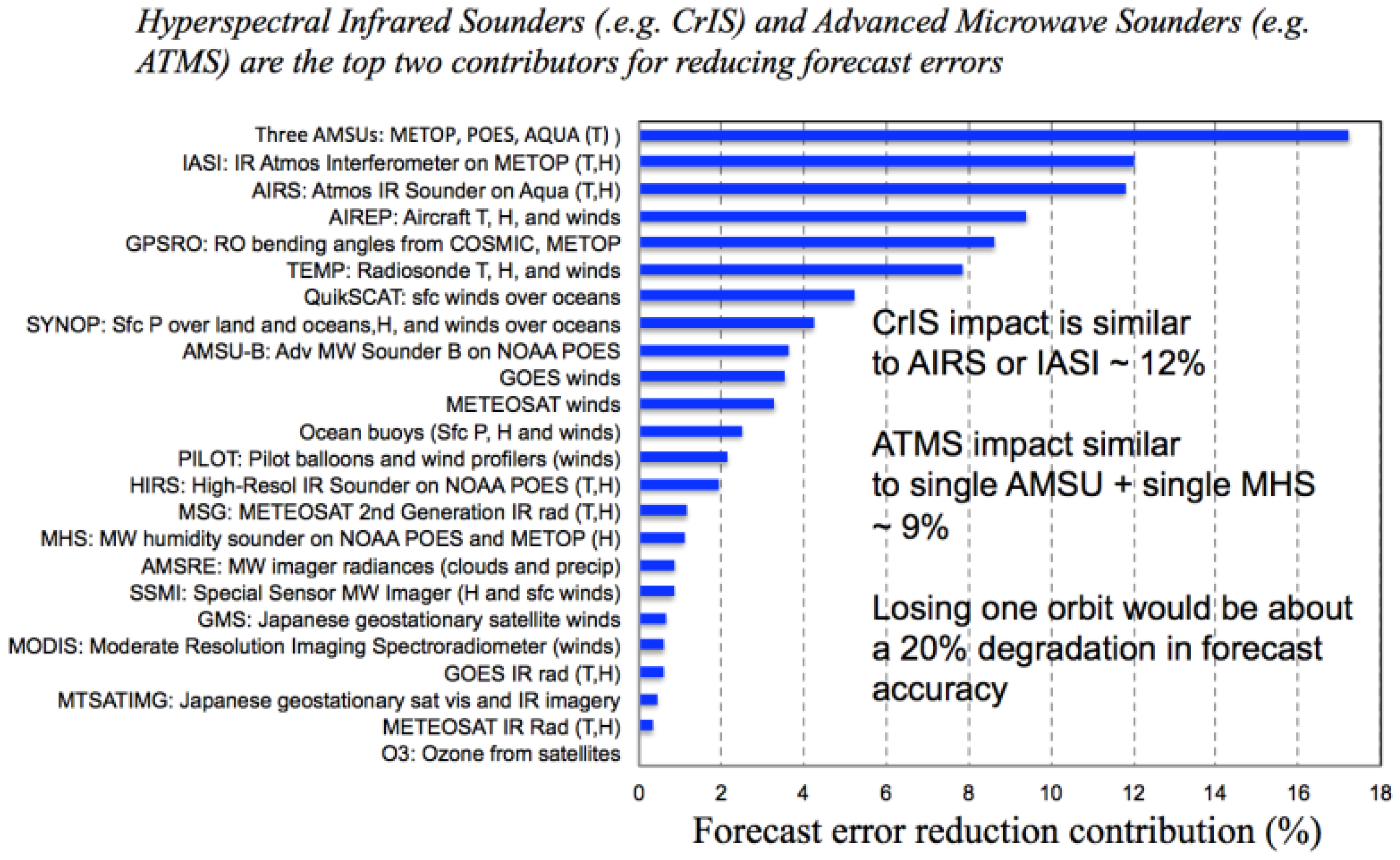 Remotesensing 08 00139 g003 1024