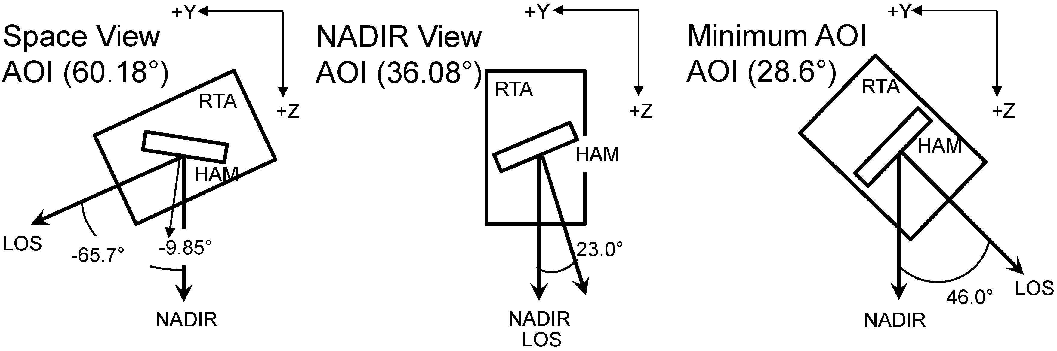 Remotesensing 08 00141 g001 1024
