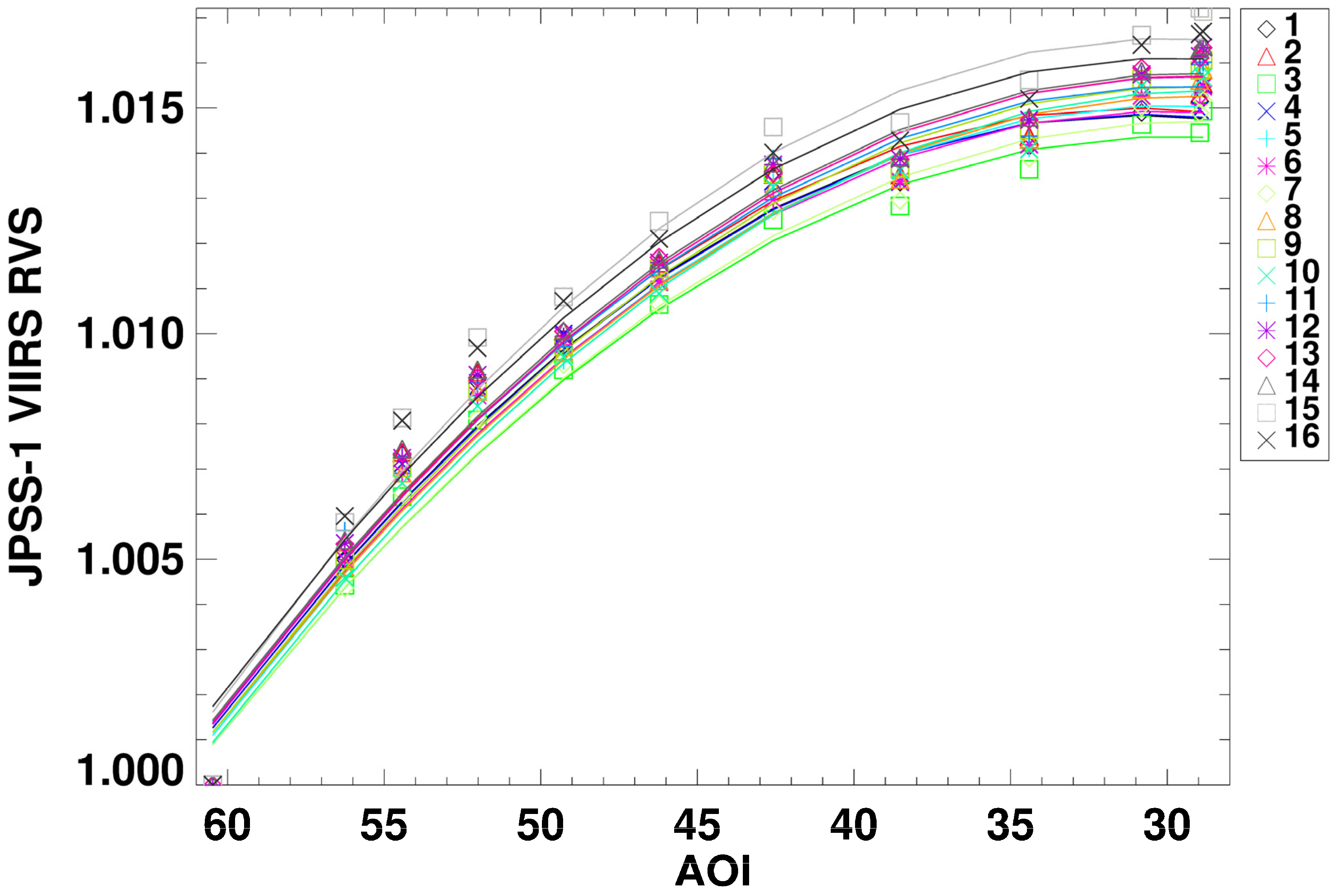 Remotesensing 08 00141 g004 1024