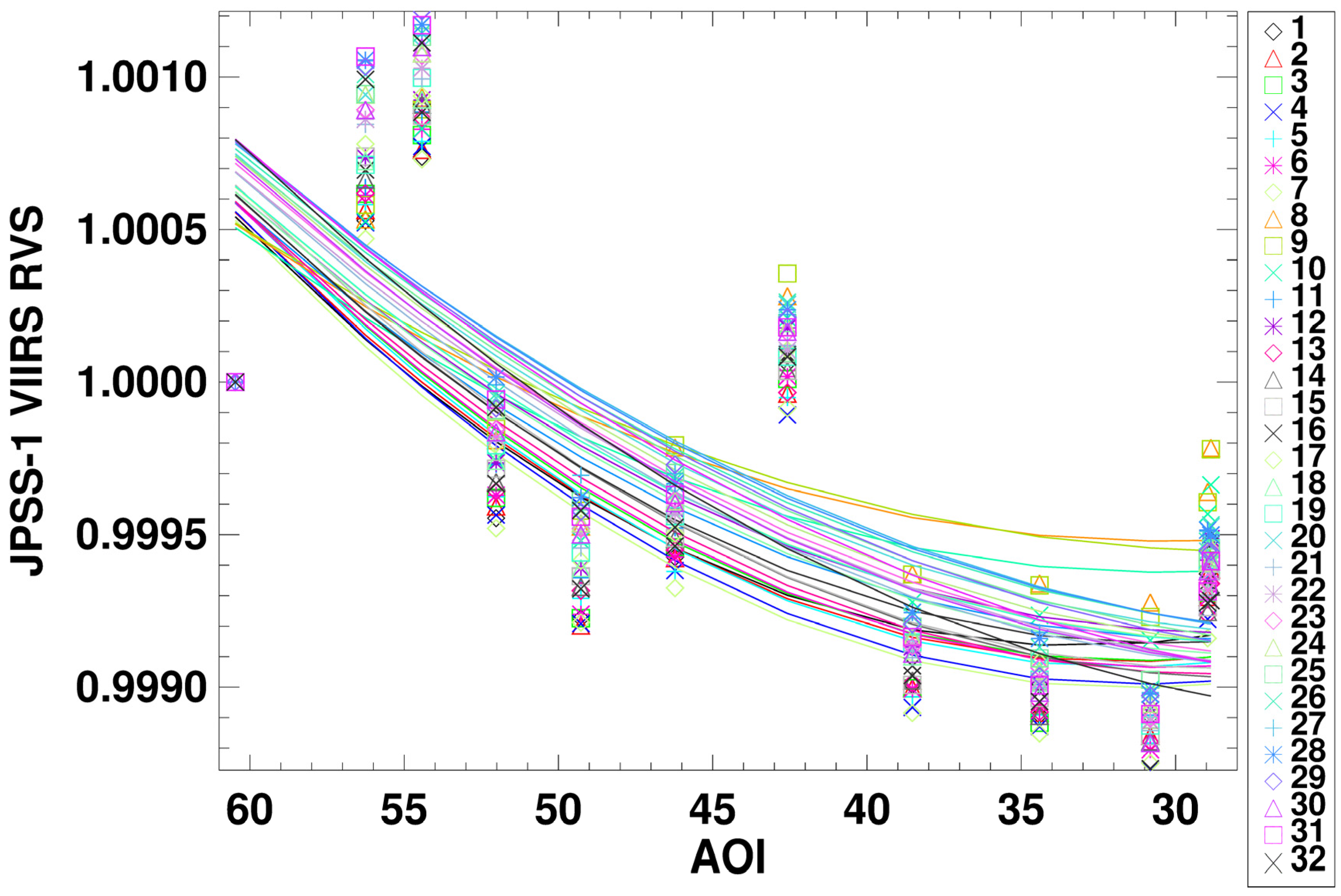 Remotesensing 08 00141 g005 1024