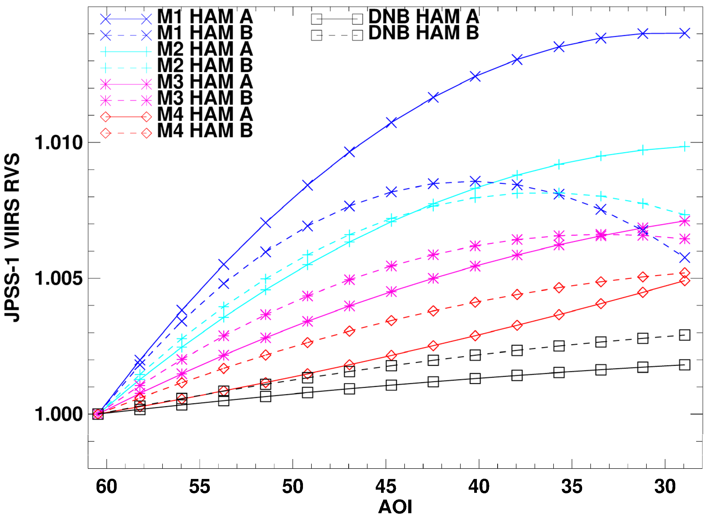 Remotesensing 08 00141 g008 1024
