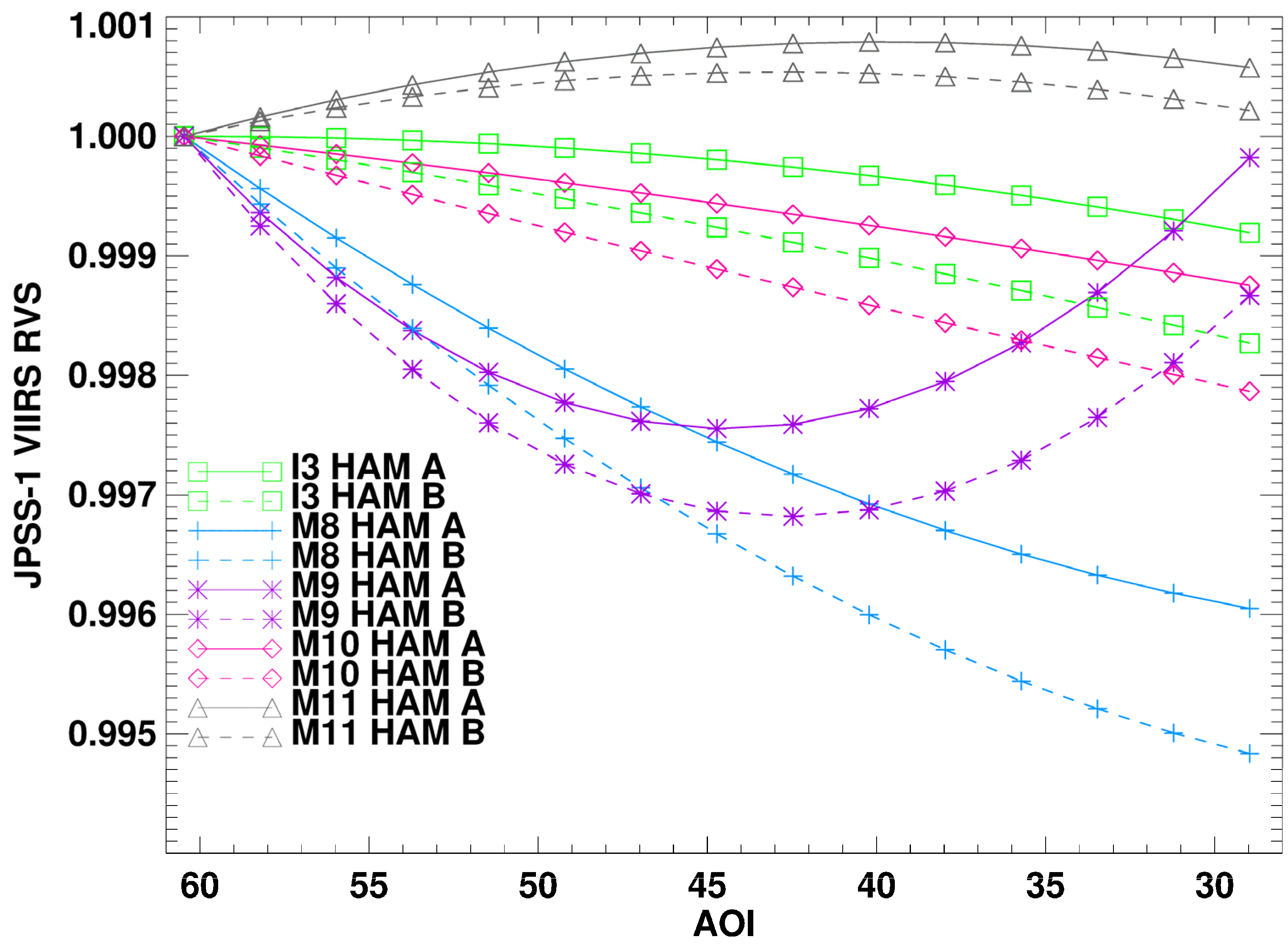 Remotesensing 08 00141 g010 1024