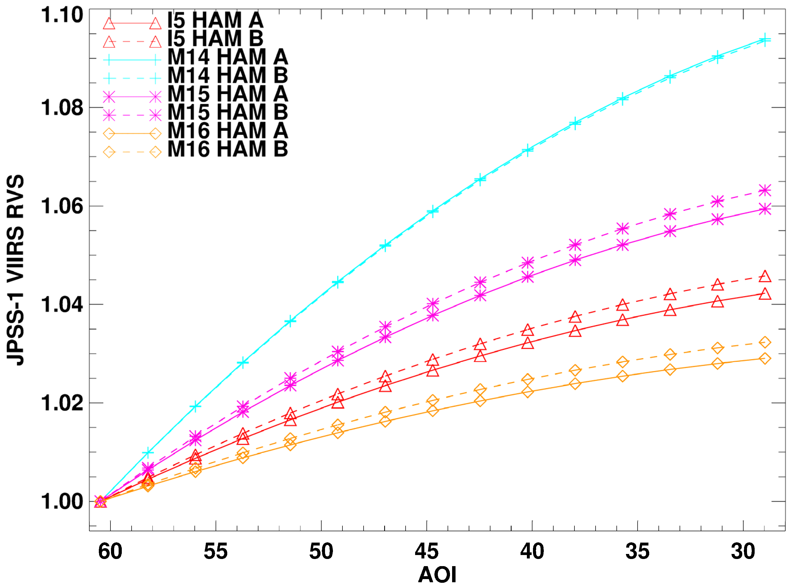 Remotesensing 08 00141 g017 1024