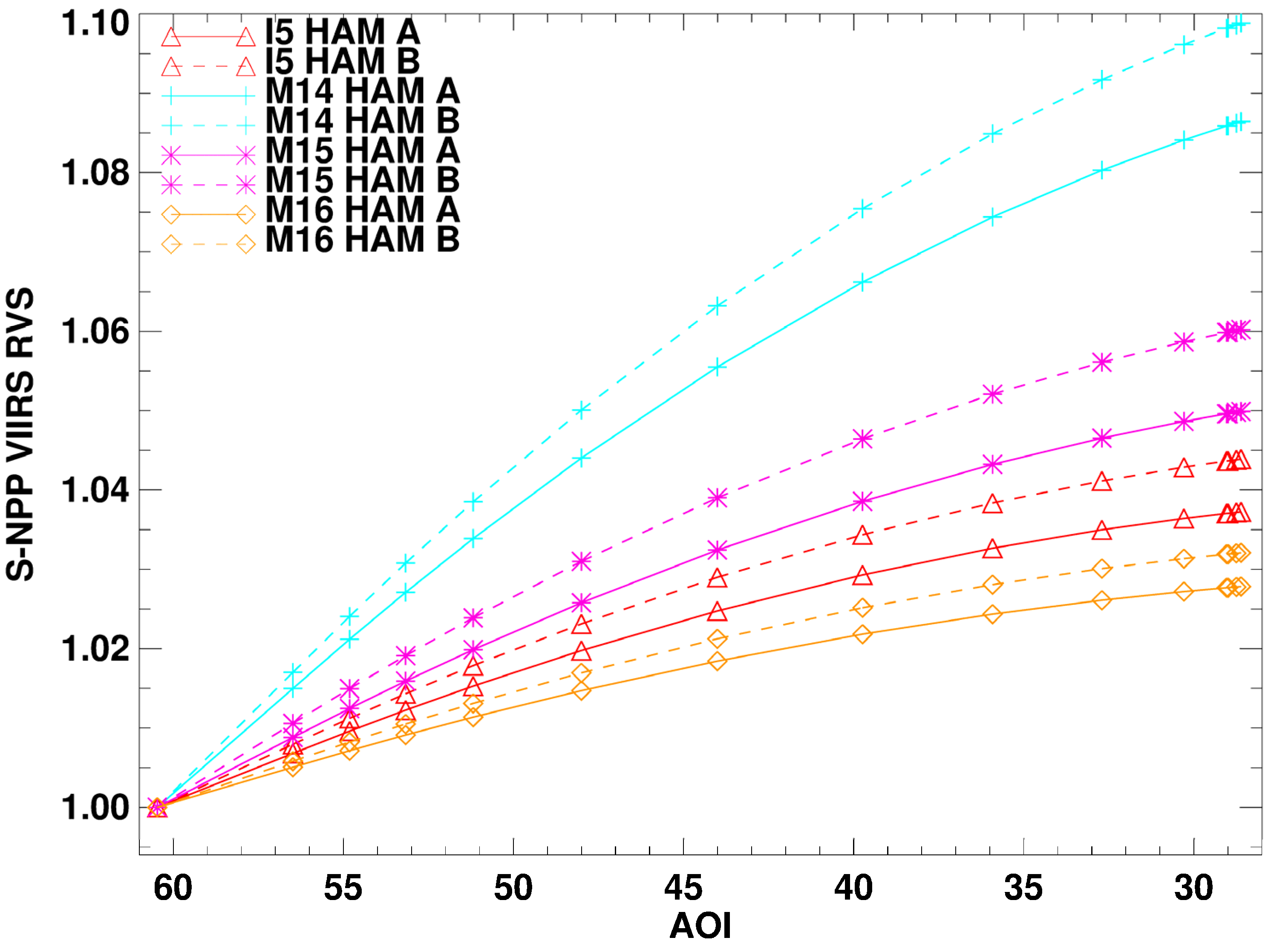 Remotesensing 08 00141 g019 1024
