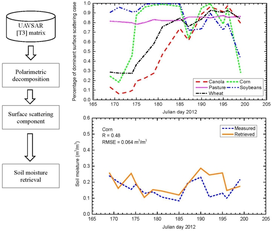 Remote Sensing Free FullText Evaluation of Simplified