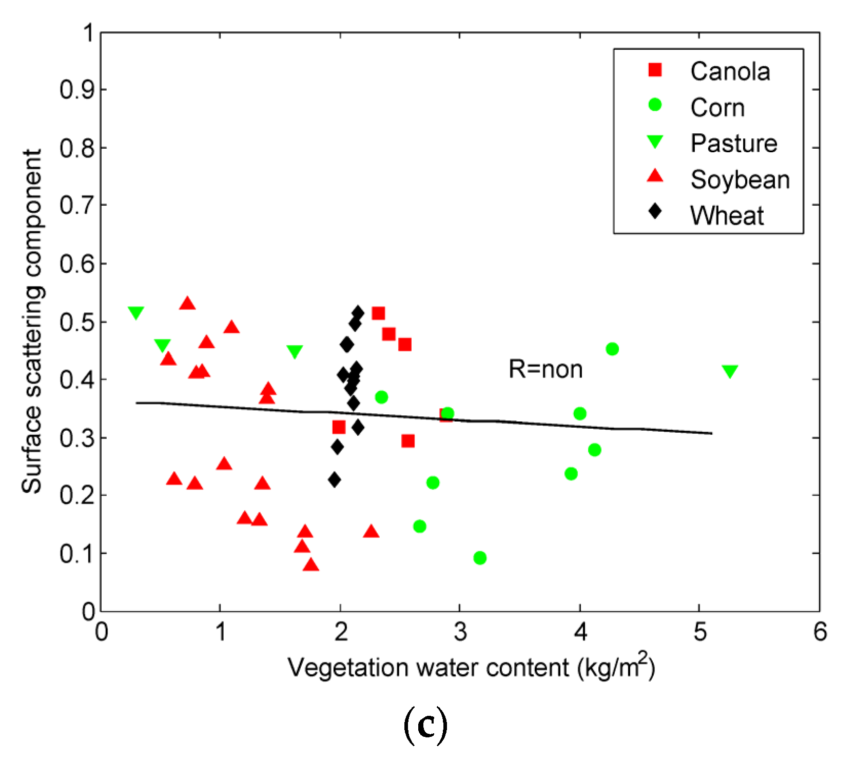 Remote Sensing Free FullText Evaluation of Simplified