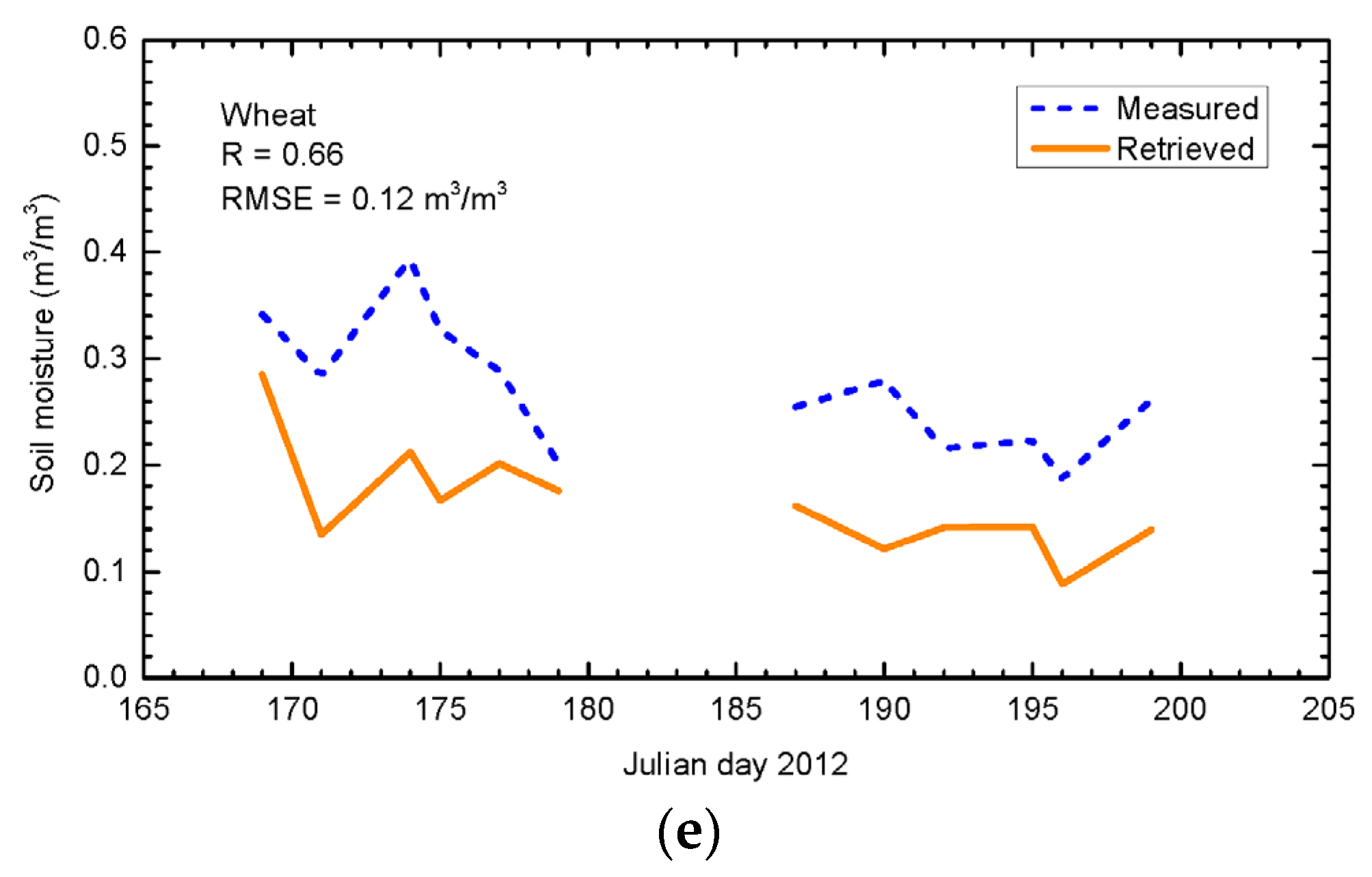 Remote Sensing Free FullText Evaluation of Simplified