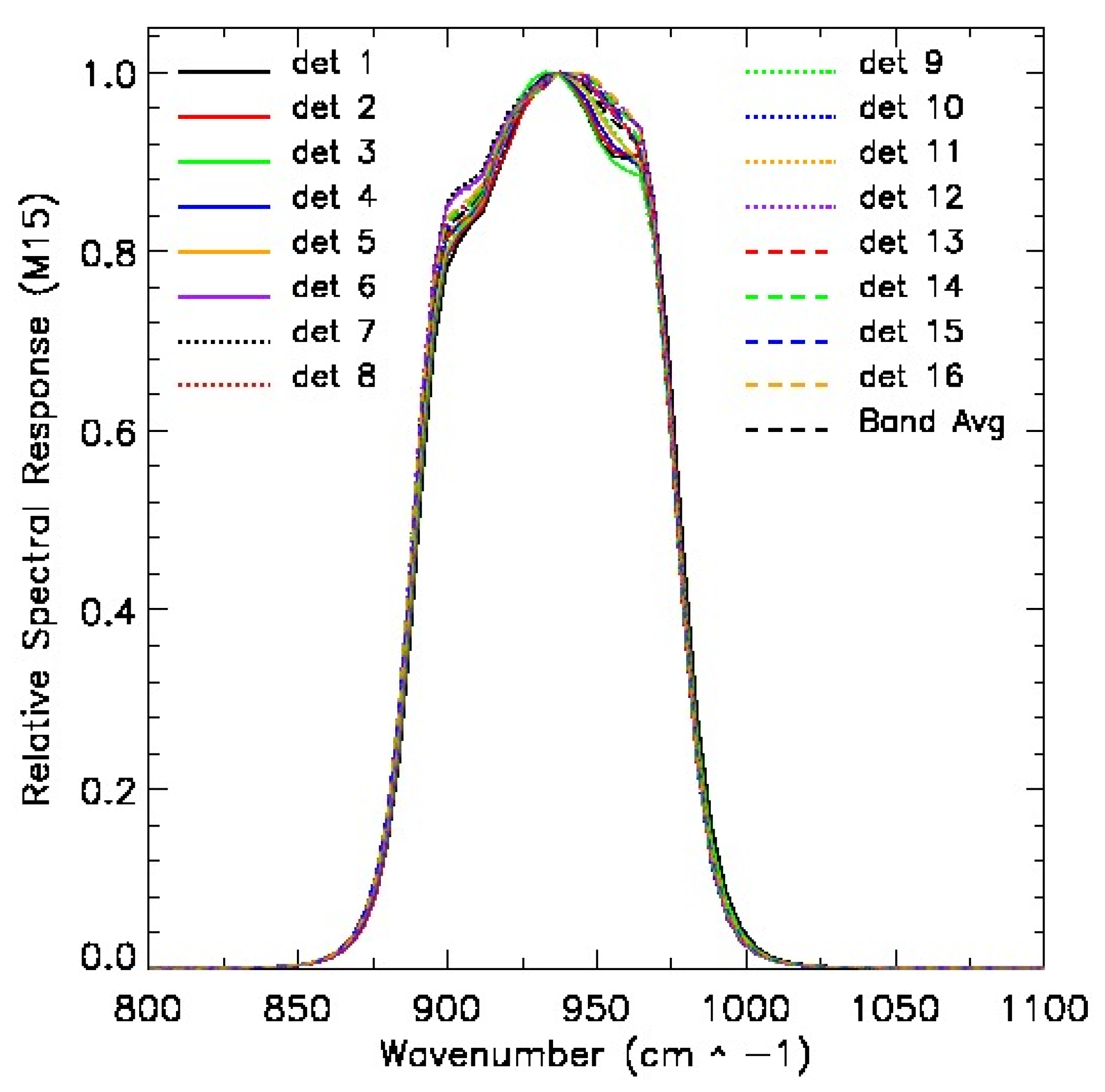 Remotesensing 08 00145 g001