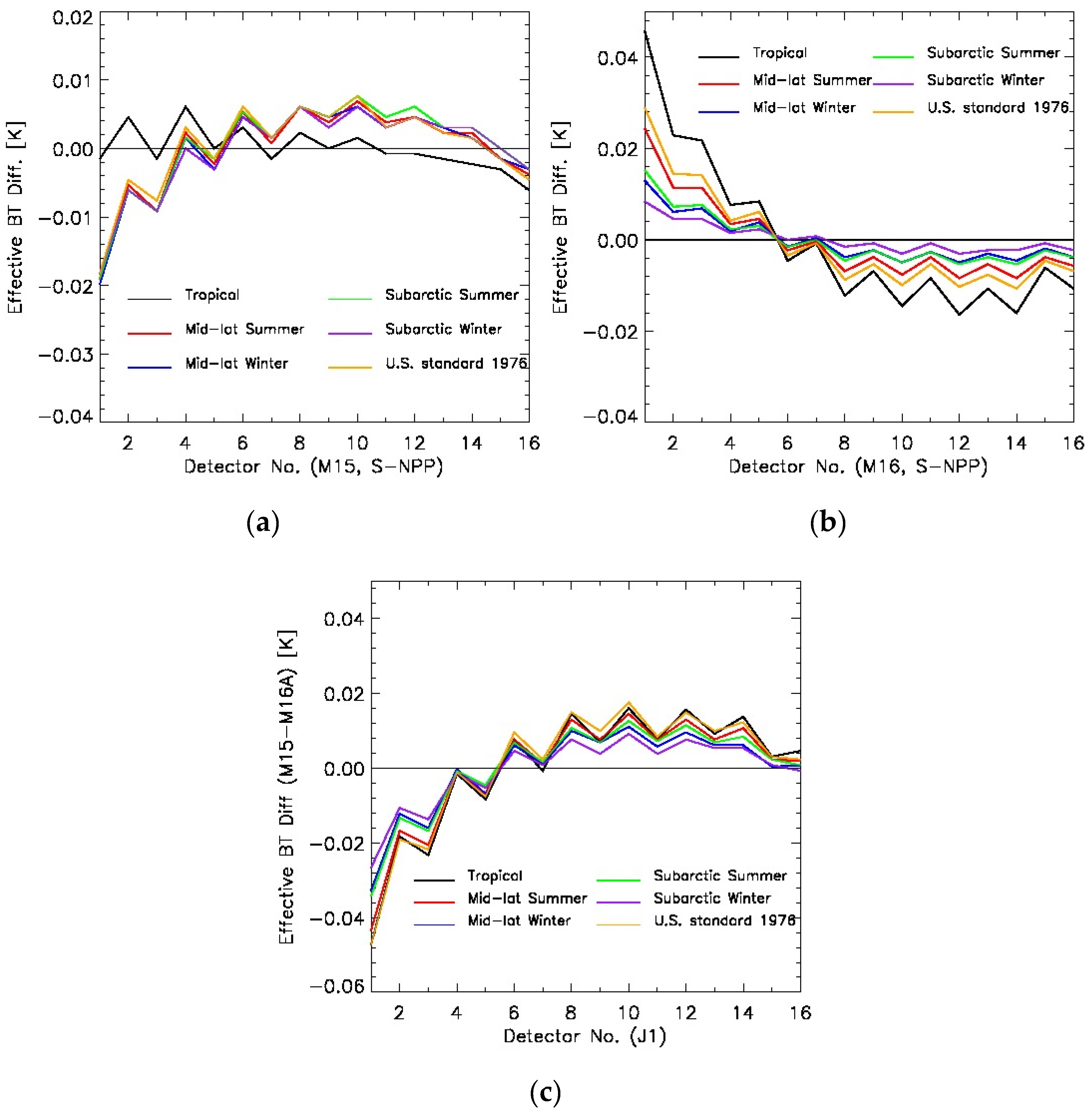 Remotesensing 08 00145 g002