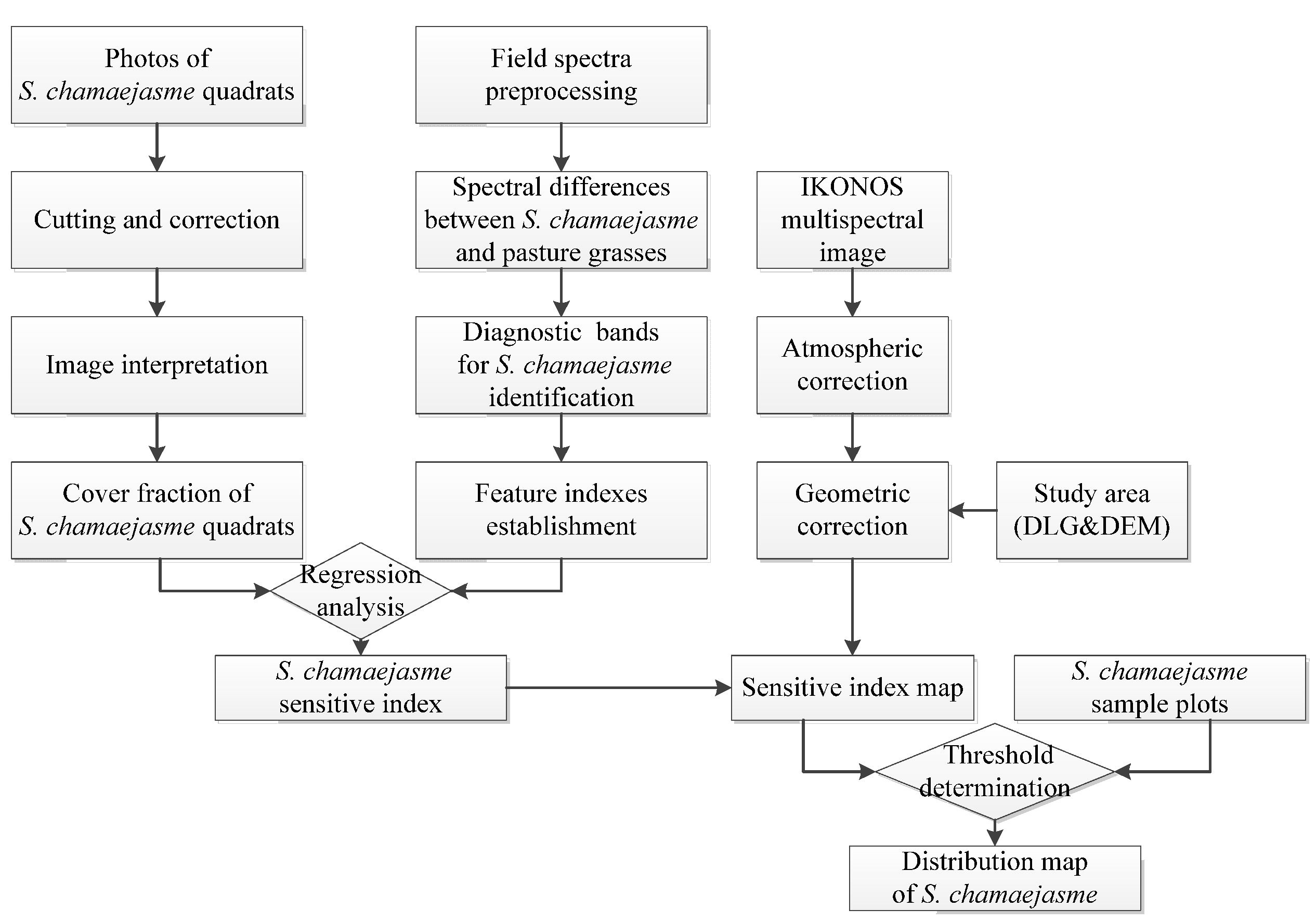 Remotesensing 08 00148 g002