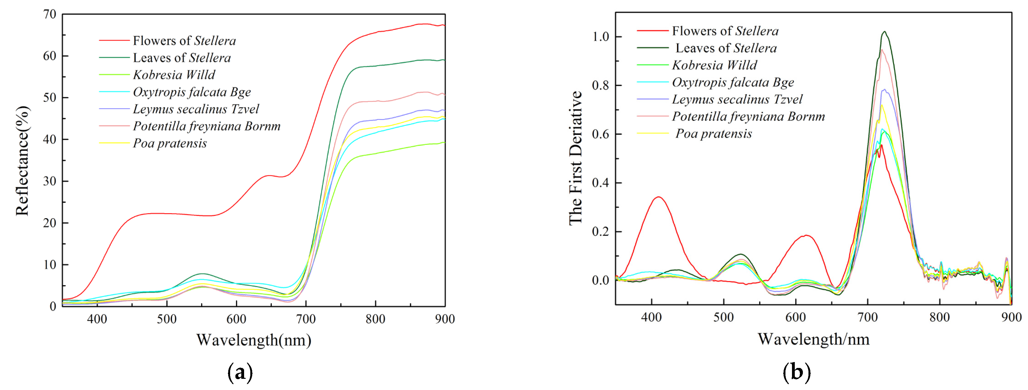 Remotesensing 08 00148 g006