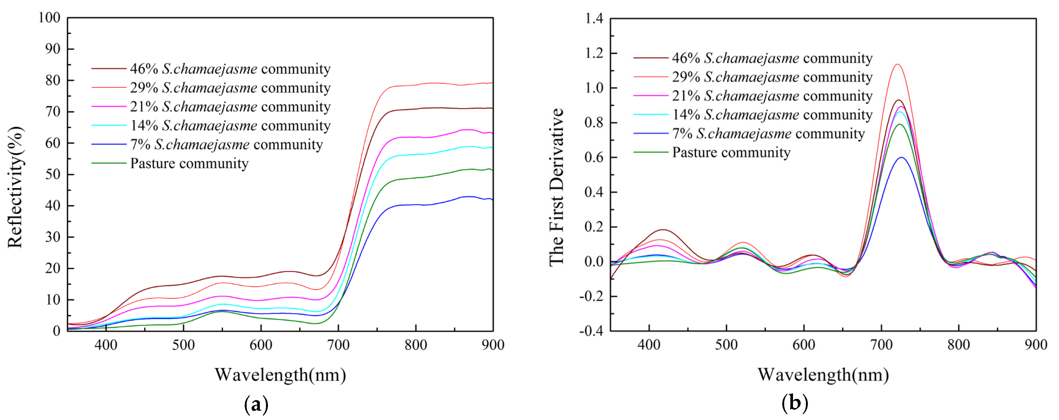 Remotesensing 08 00148 g007