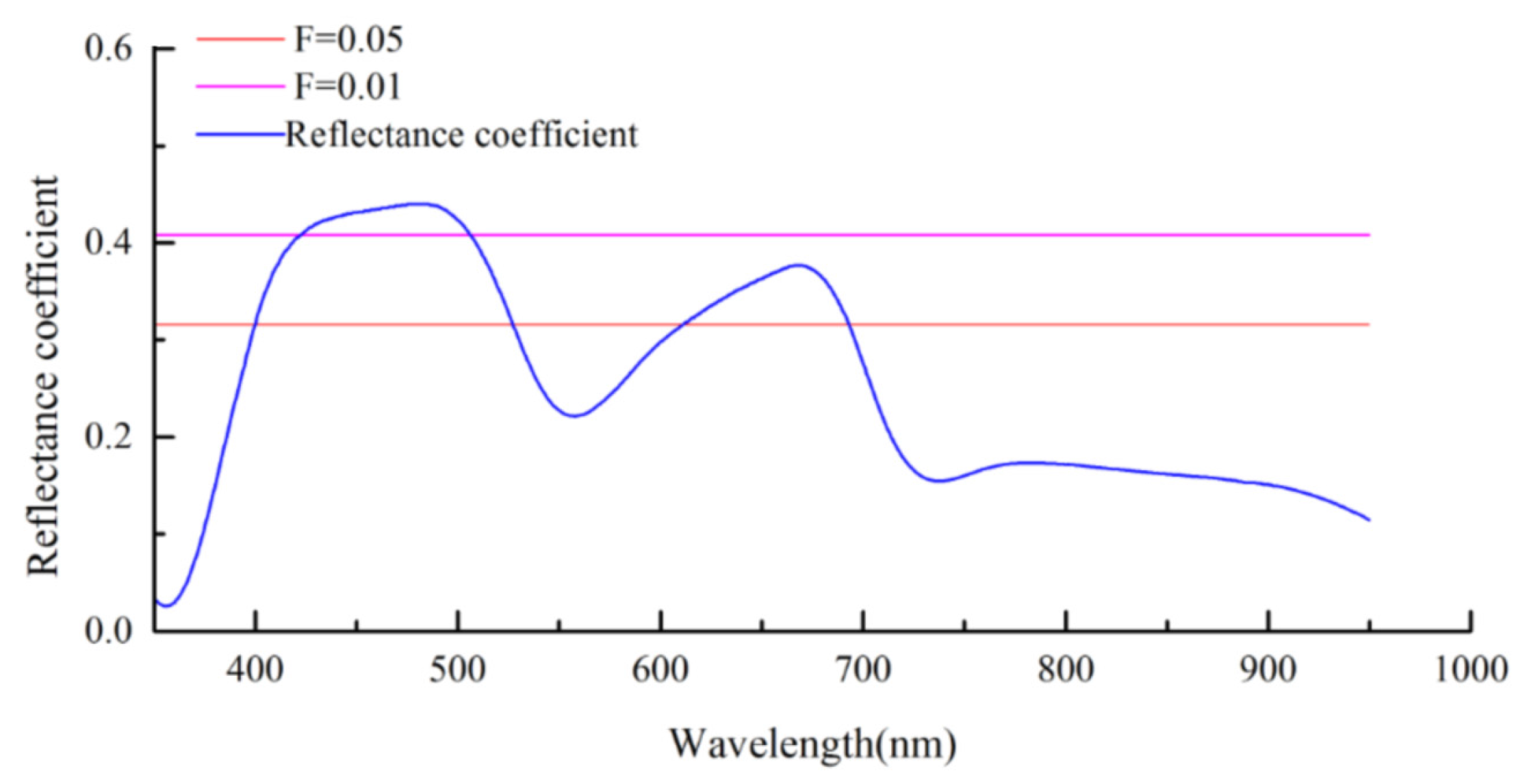 Remotesensing 08 00148 g008
