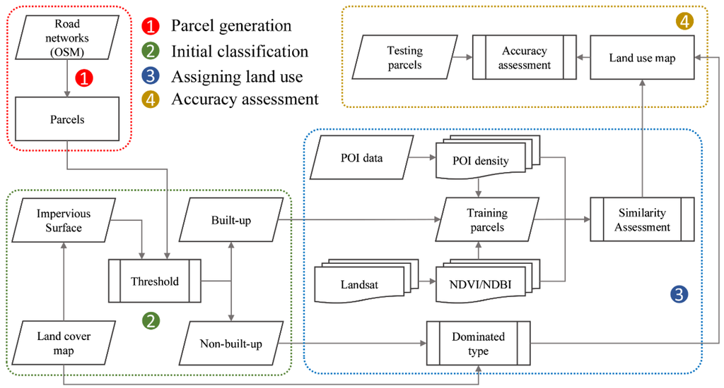 Remote Sensing Special Issue Remote Sensing Of Human Environment Interactions Along The Urban Rural Gradient
