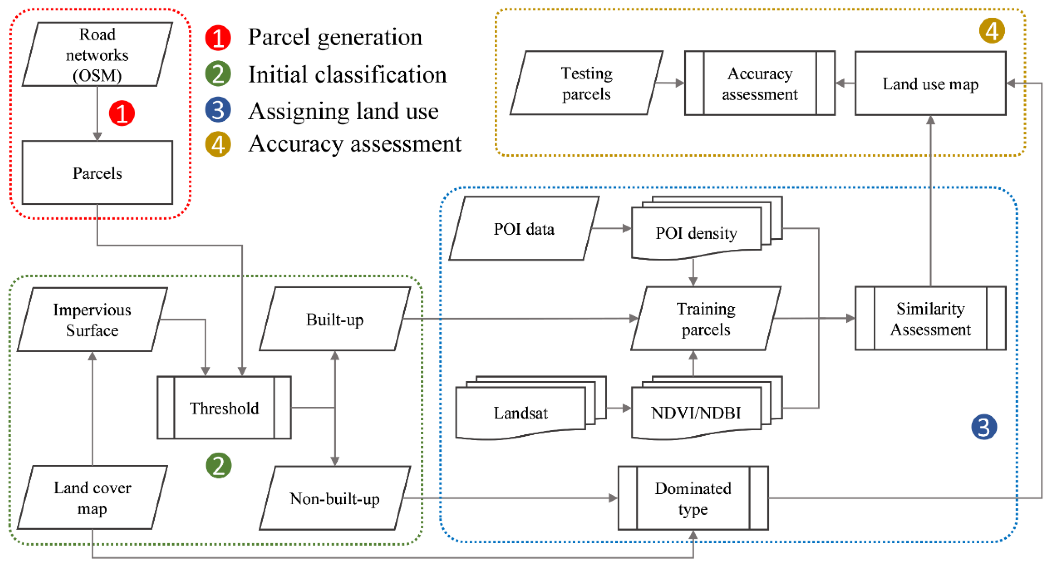 Remotesensing 08 00151 g002 1024