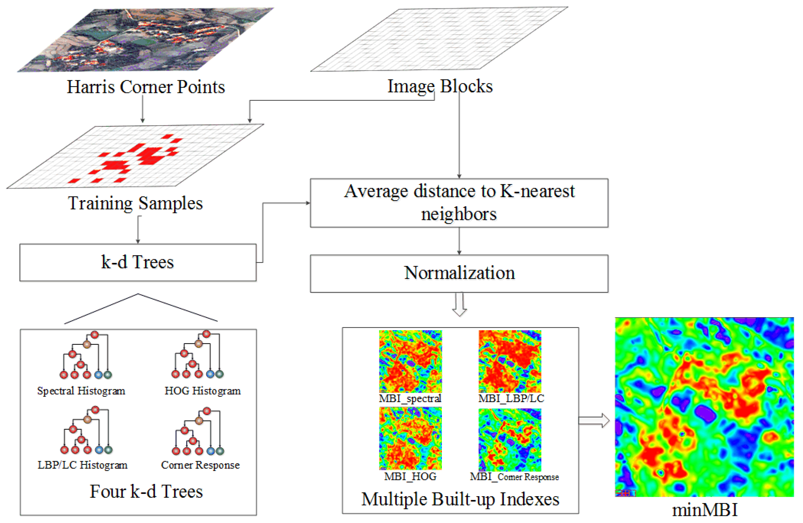 Remotesensing 08 00155 g004