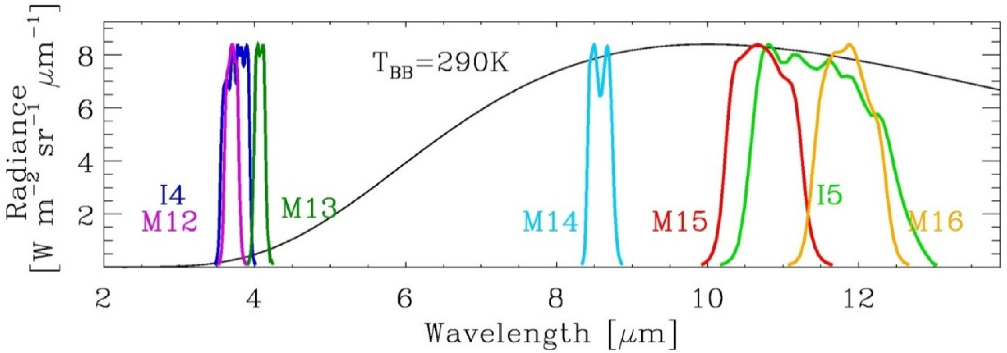 Remotesensing 08 00158 g003