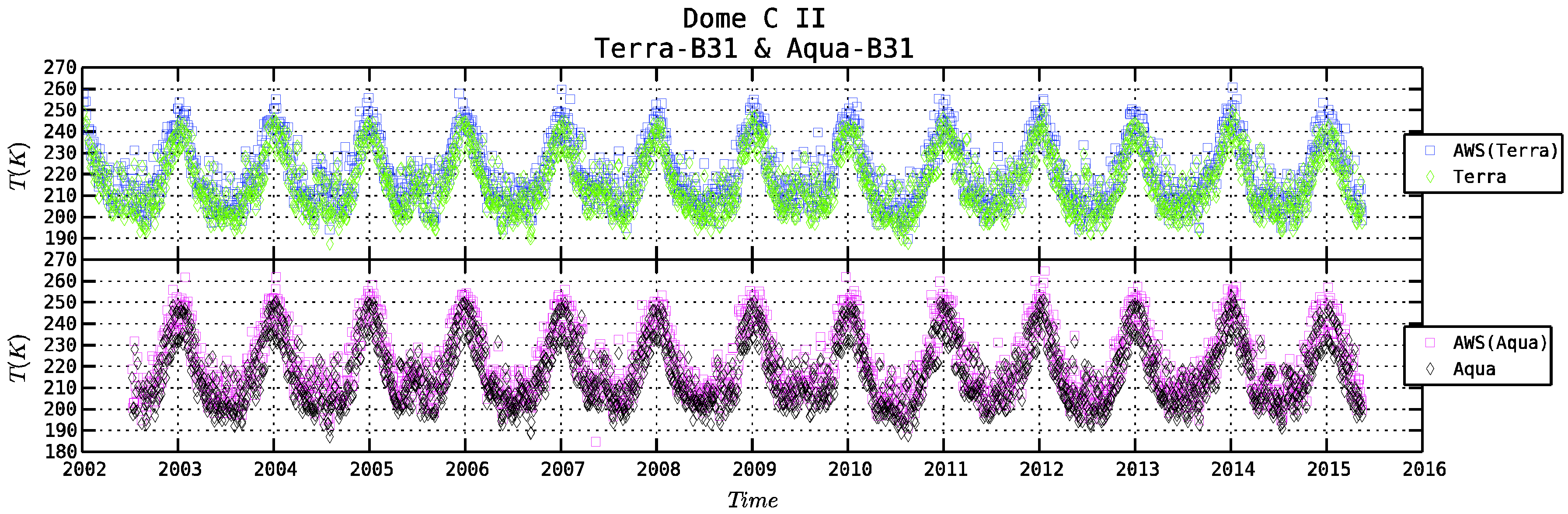 Remotesensing 08 00158 g005