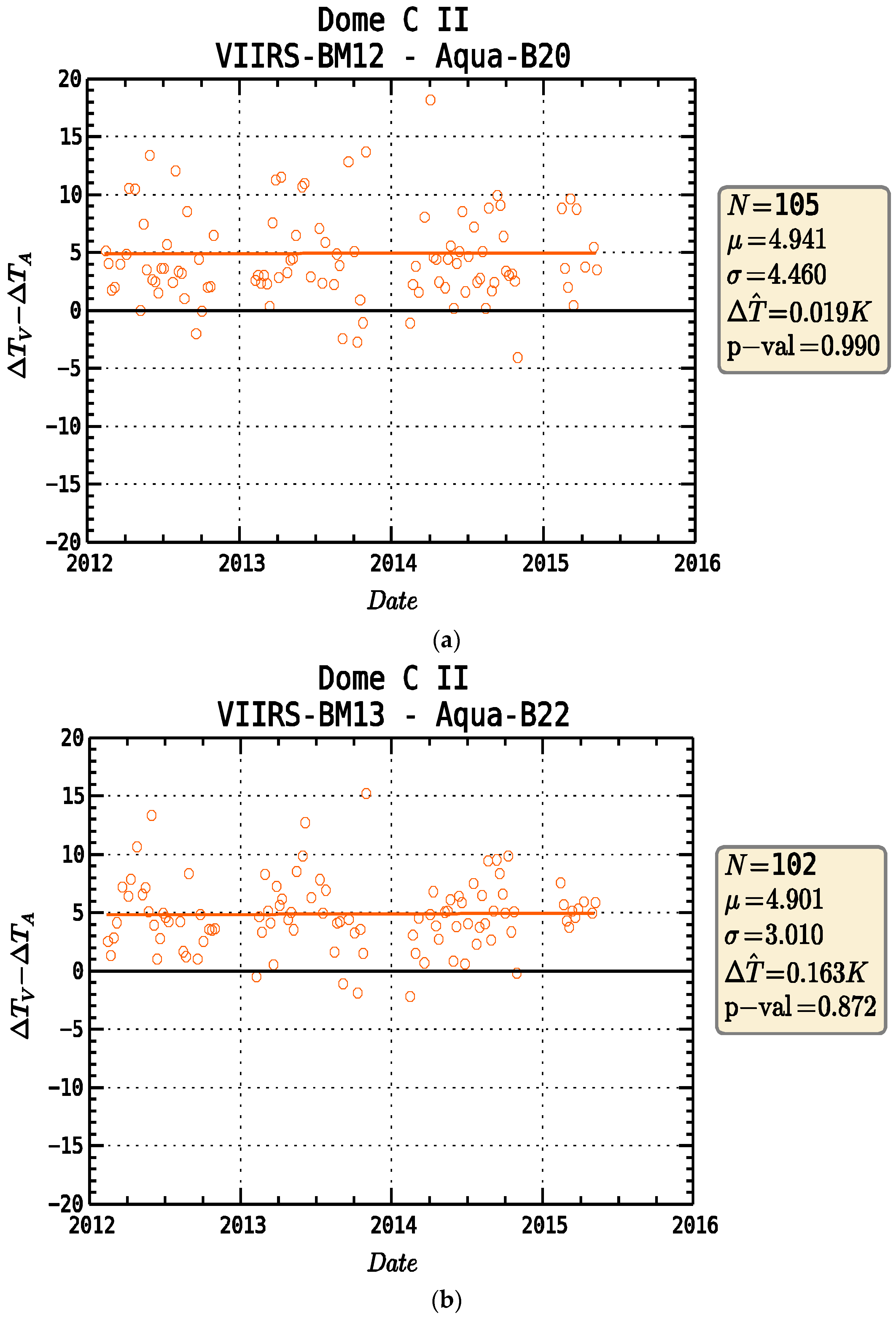 Remotesensing 08 00158 g007a