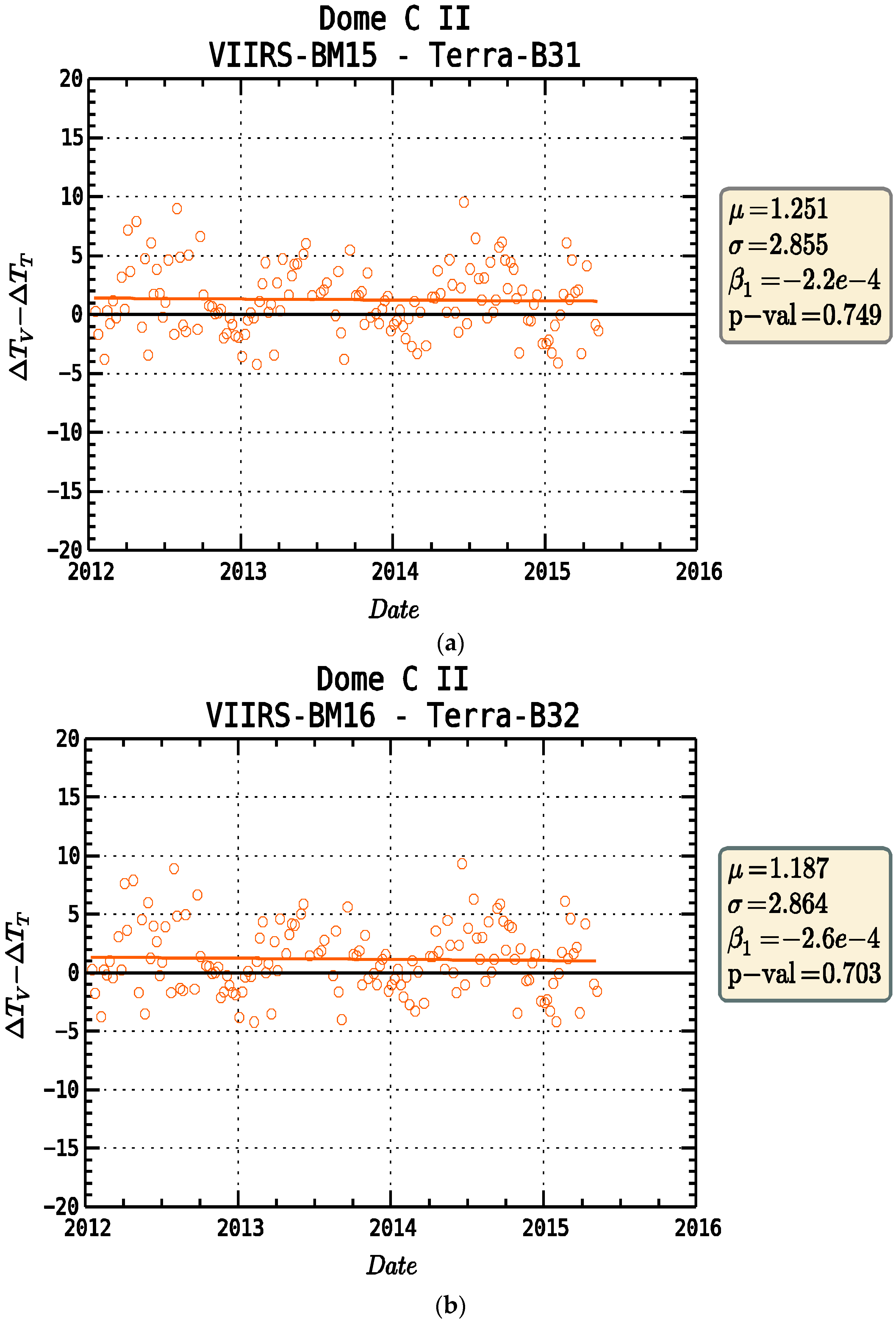 Remotesensing 08 00158 g009a