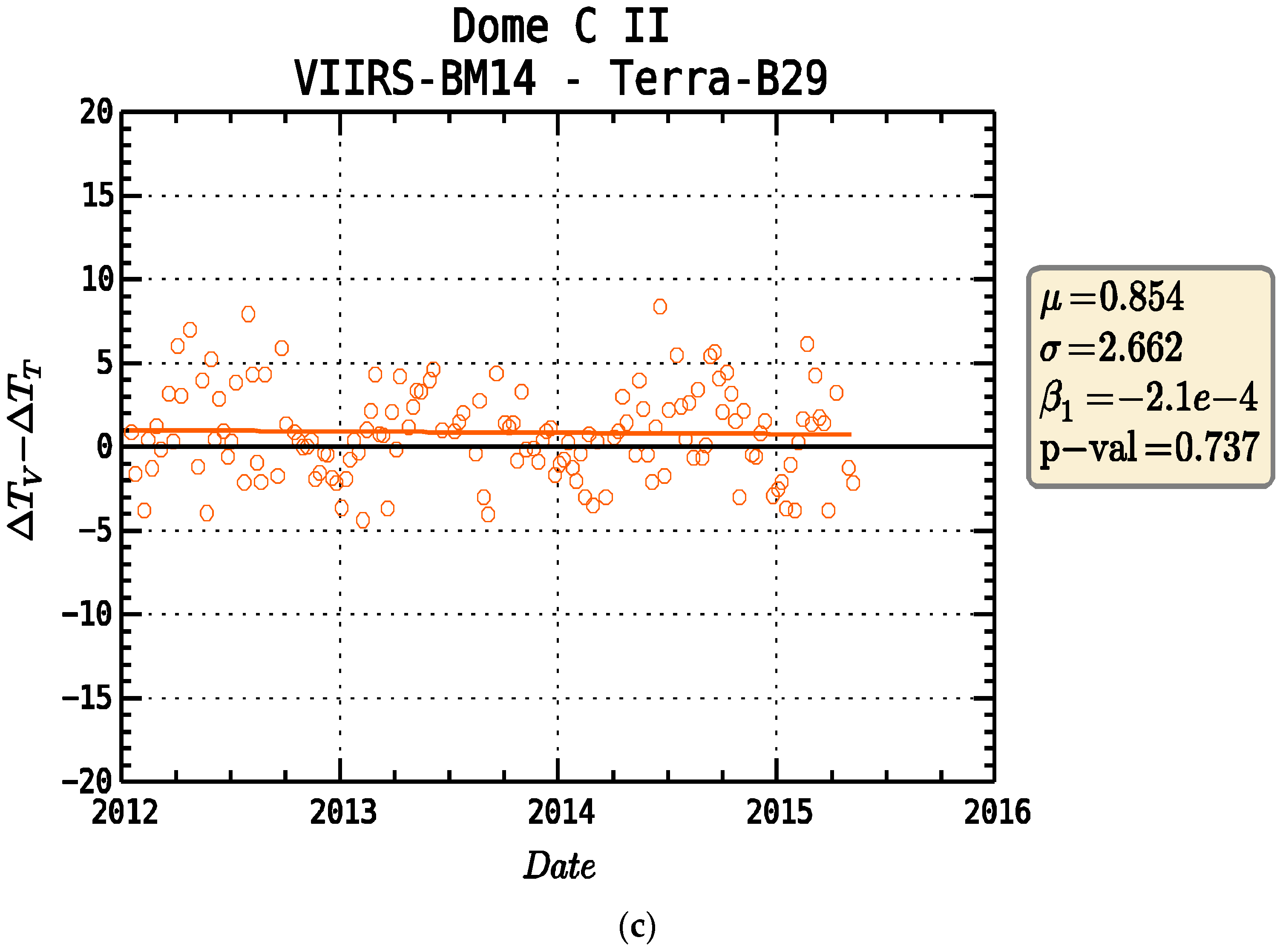 Remotesensing 08 00158 g009b