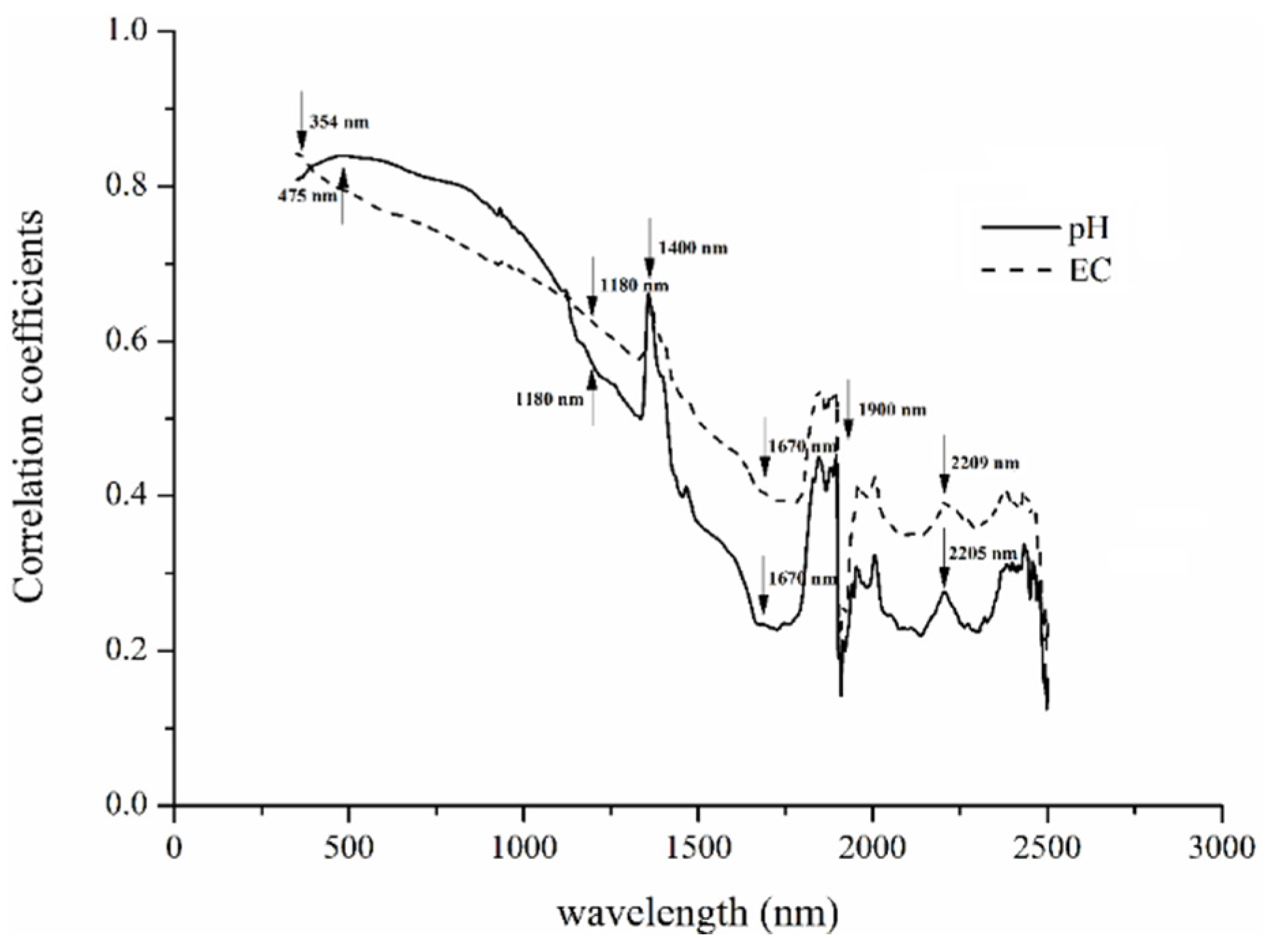 Remotesensing 08 00163 g004 1024