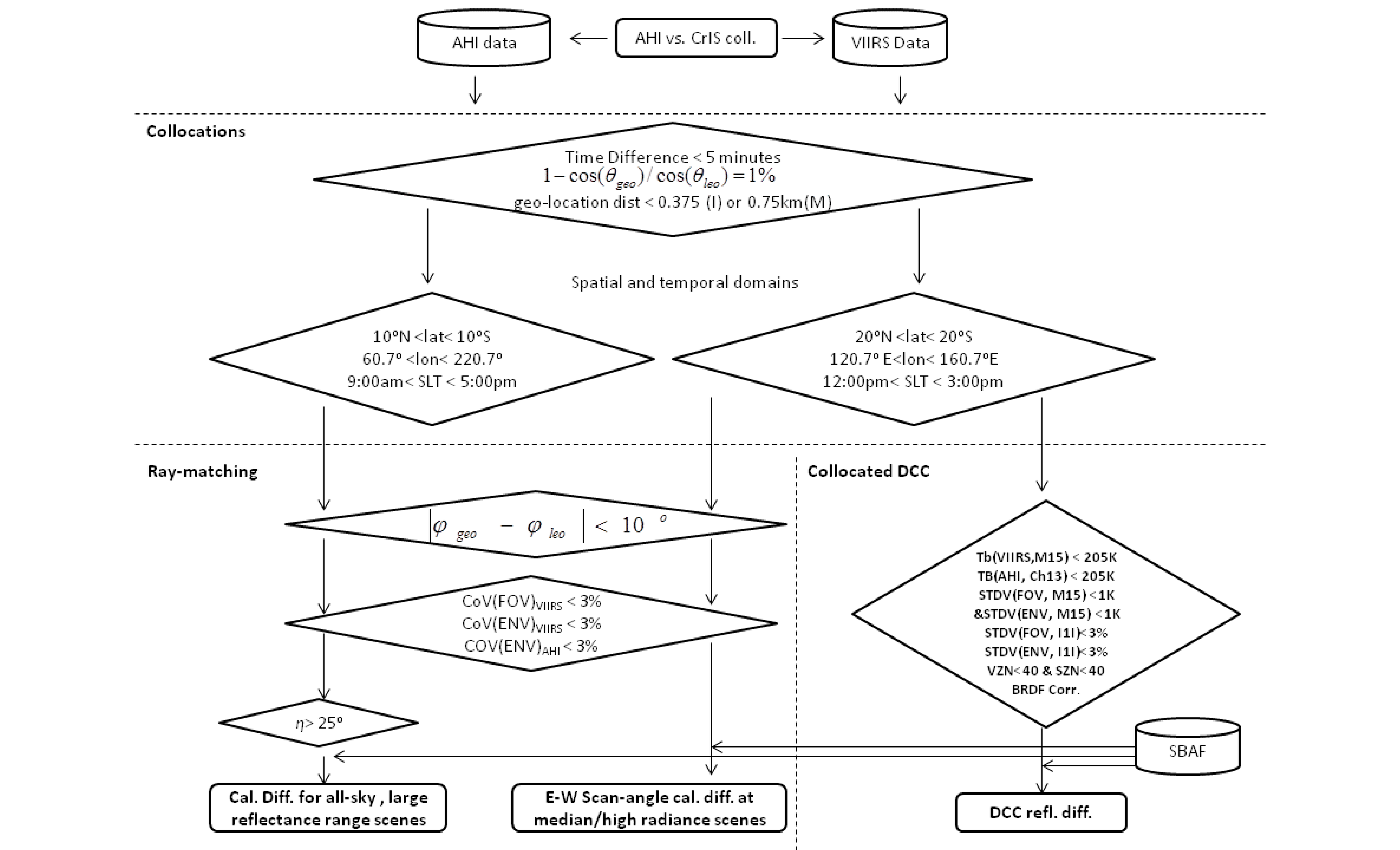 Remotesensing 08 00165 g002