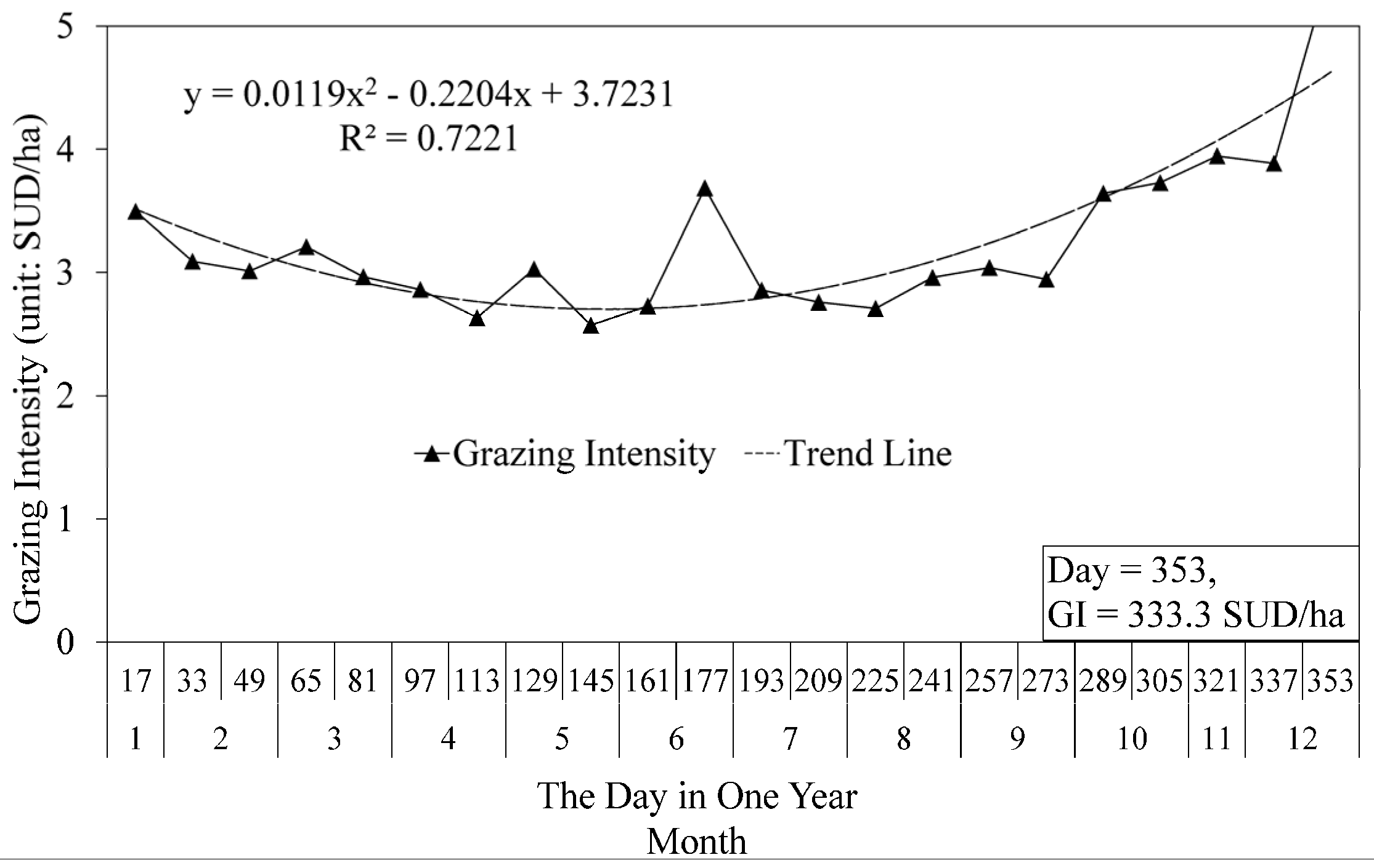 Remotesensing 08 00168 g007