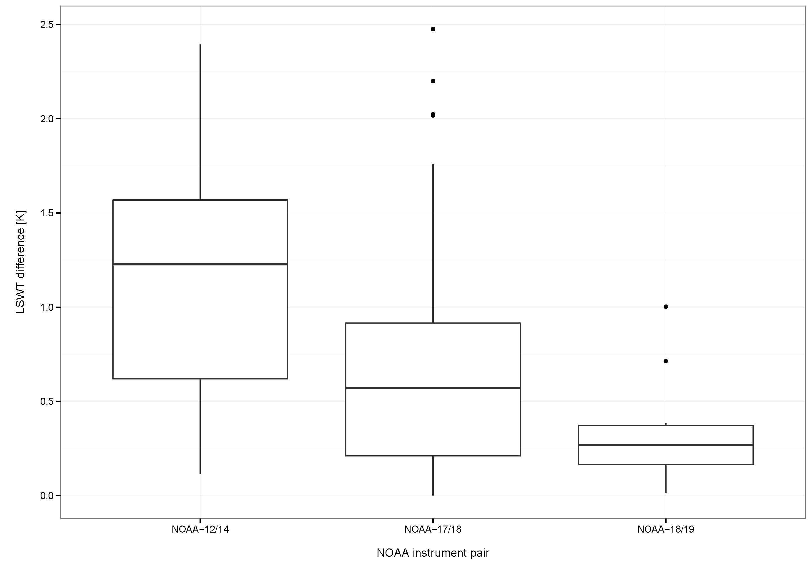 Remotesensing 08 00169 g007