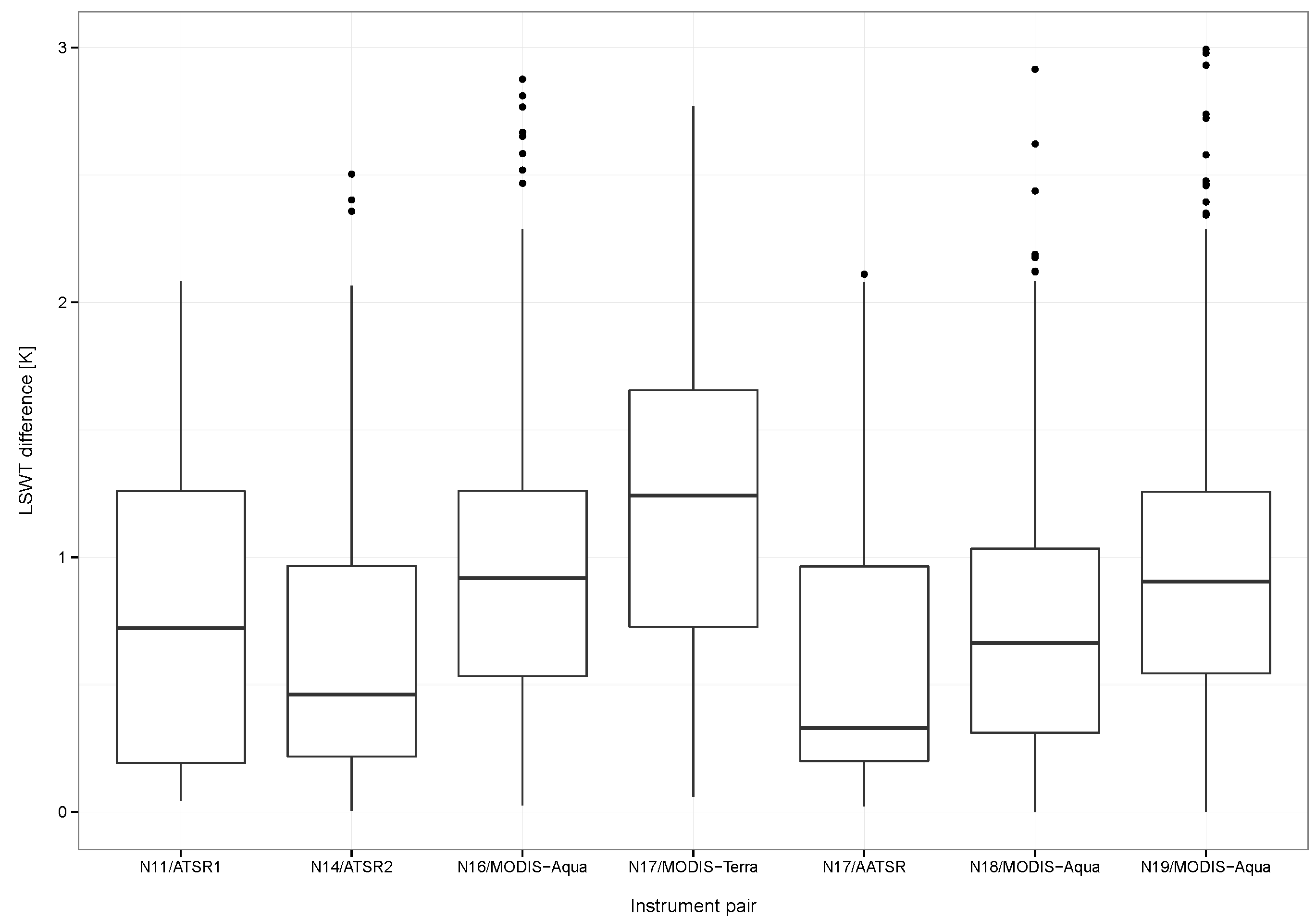 Remotesensing 08 00169 g008