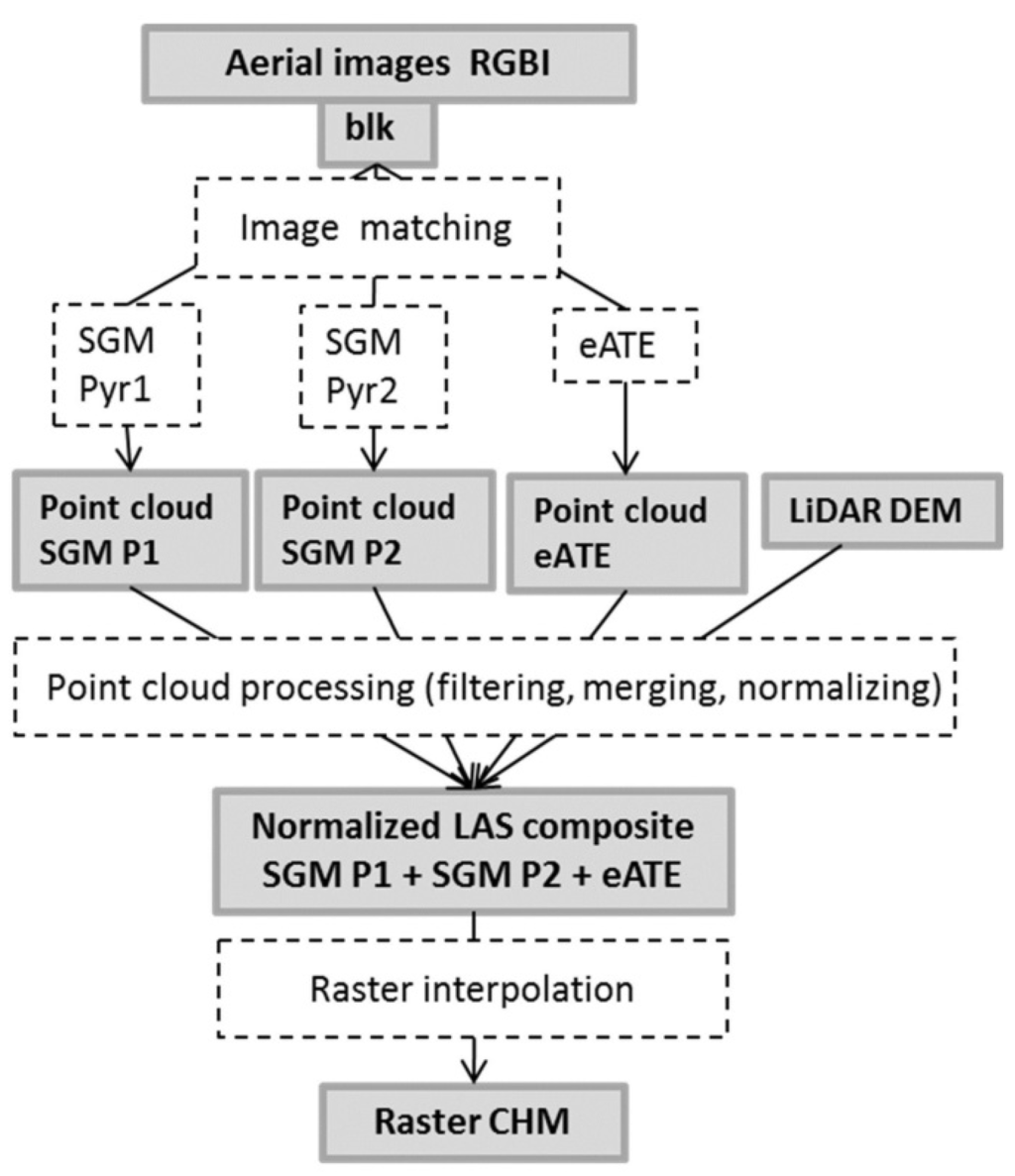 remotesensing-08-00175-g002-1024.png