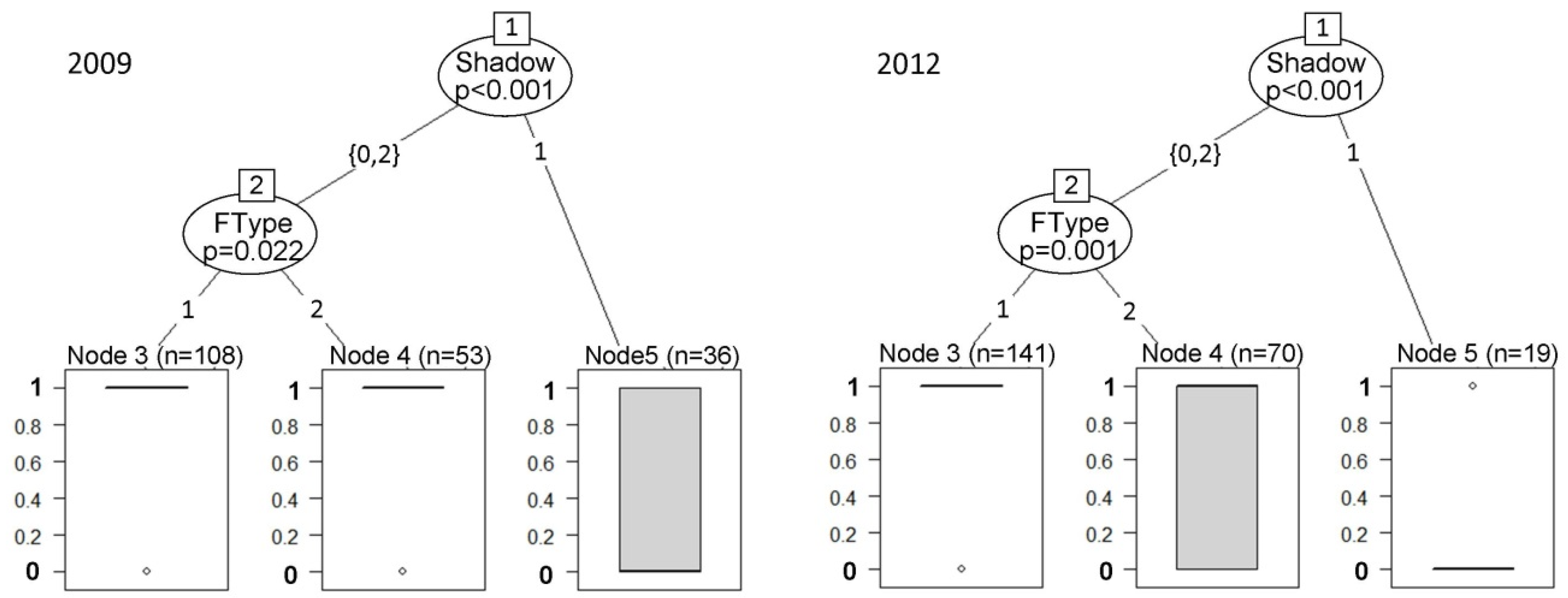 Remotesensing 08 00175 g006 1024