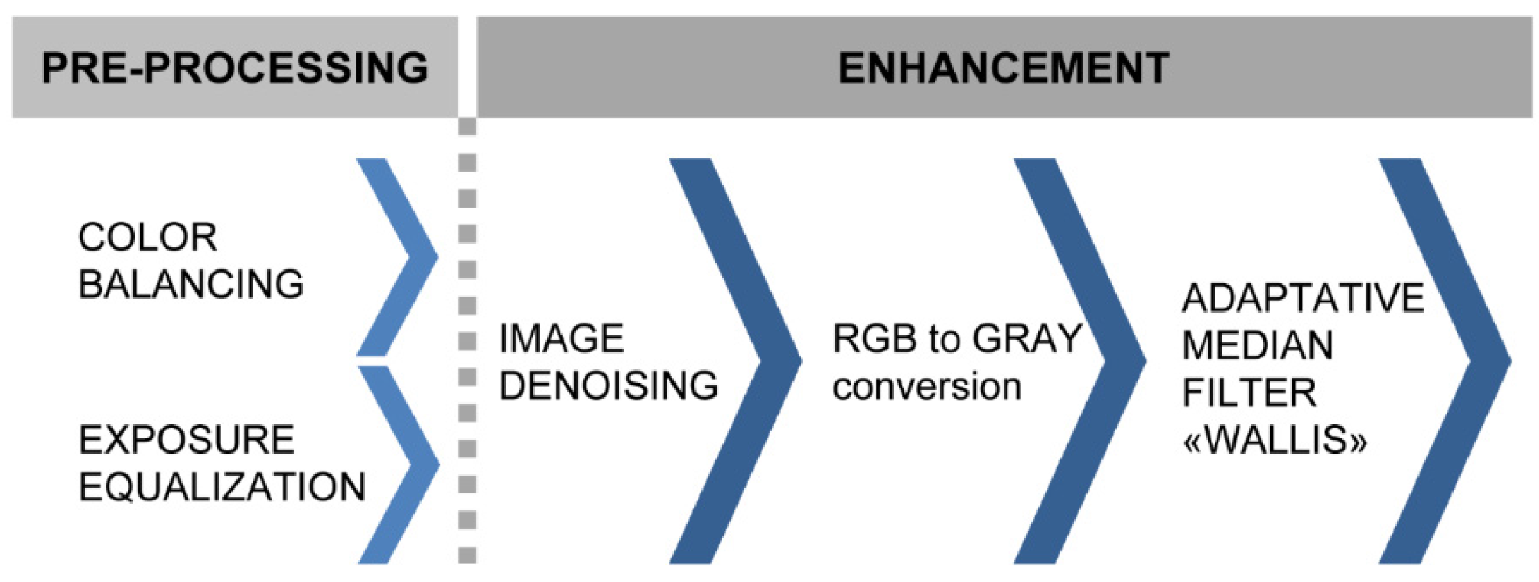 Remote Sensing Free Full Text An Advanced Pre Processing Pipeline To Improve Automated Photogrammetric Reconstructions Of Architectural Scenes Remote Sensing Free Full Text An Advanced Pre Processing Pipeline To Improve Automated Photogrammetric Reconstructions Of Architectural Scenes