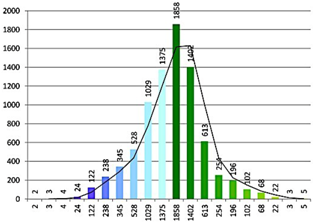 Remotesensing 08 00178 i011