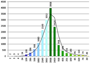 Remotesensing 08 00178 i016