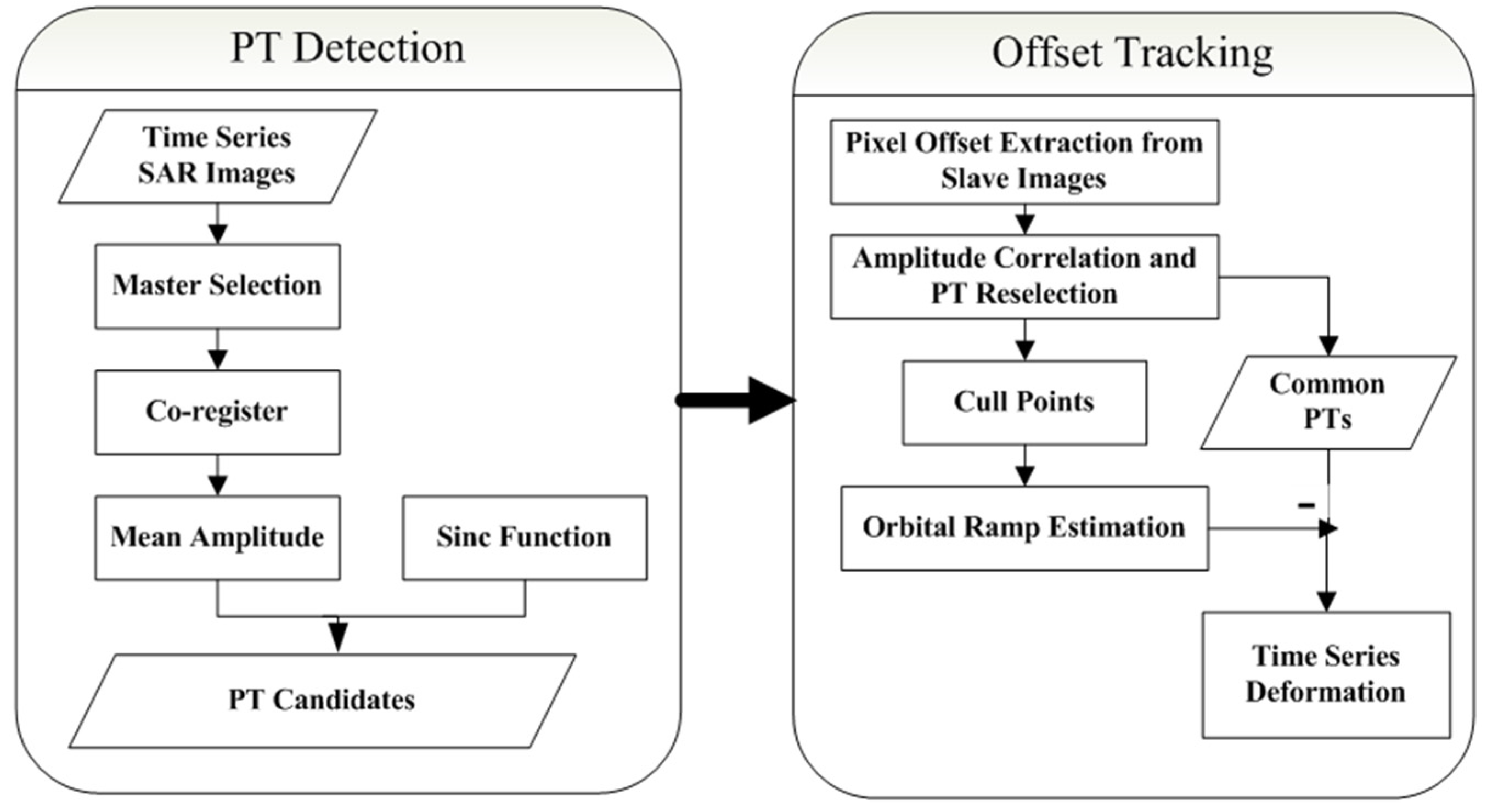 Remotesensing 08 00179 g001 1024