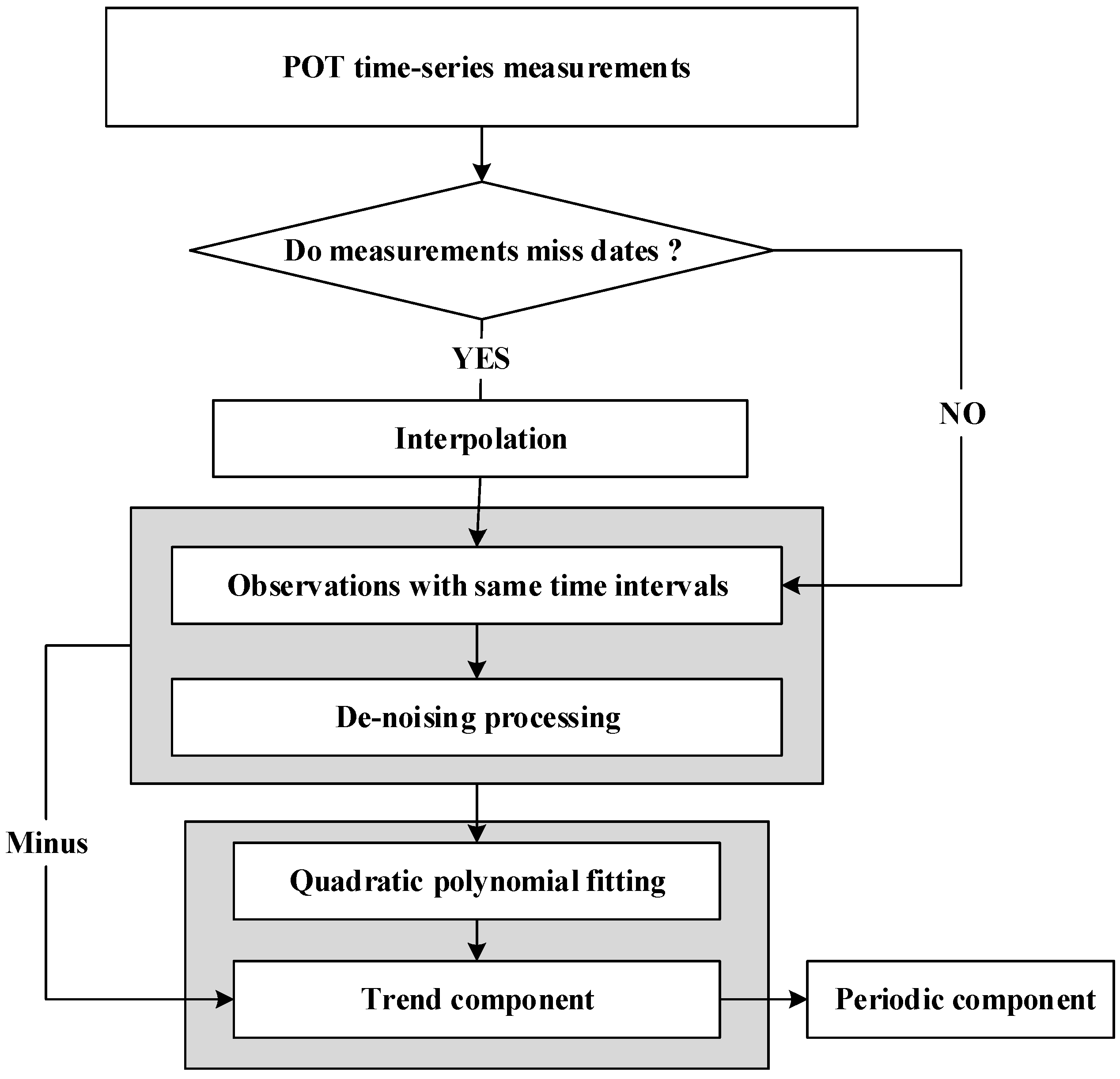 Remotesensing 08 00179 g002 1024