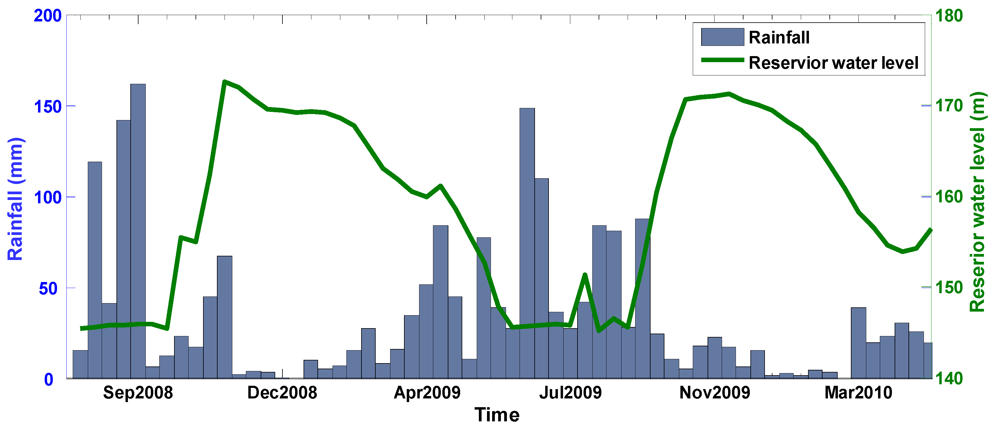 Remotesensing 08 00179 g006 1024