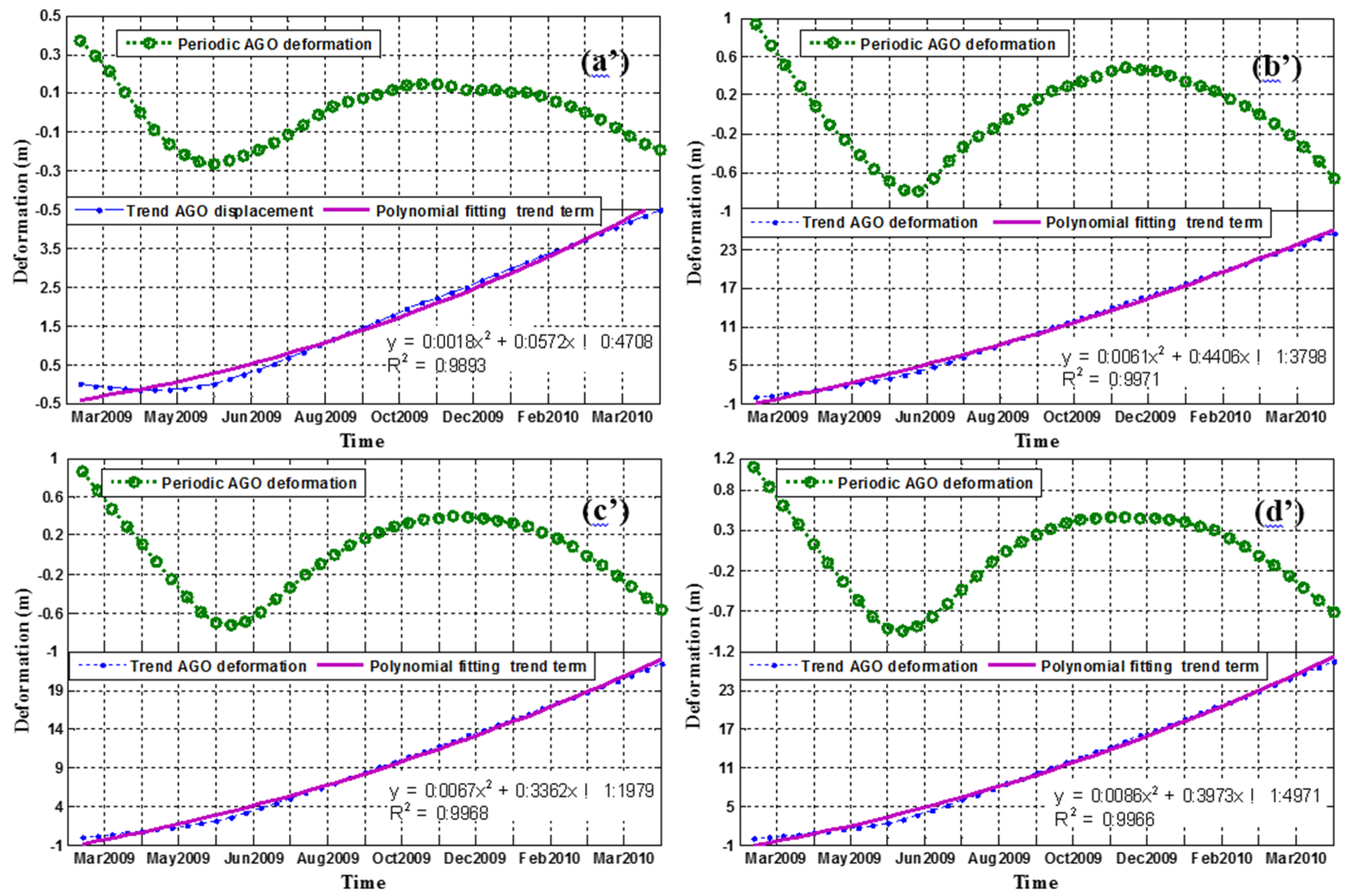 Remotesensing 08 00179 g011 1024