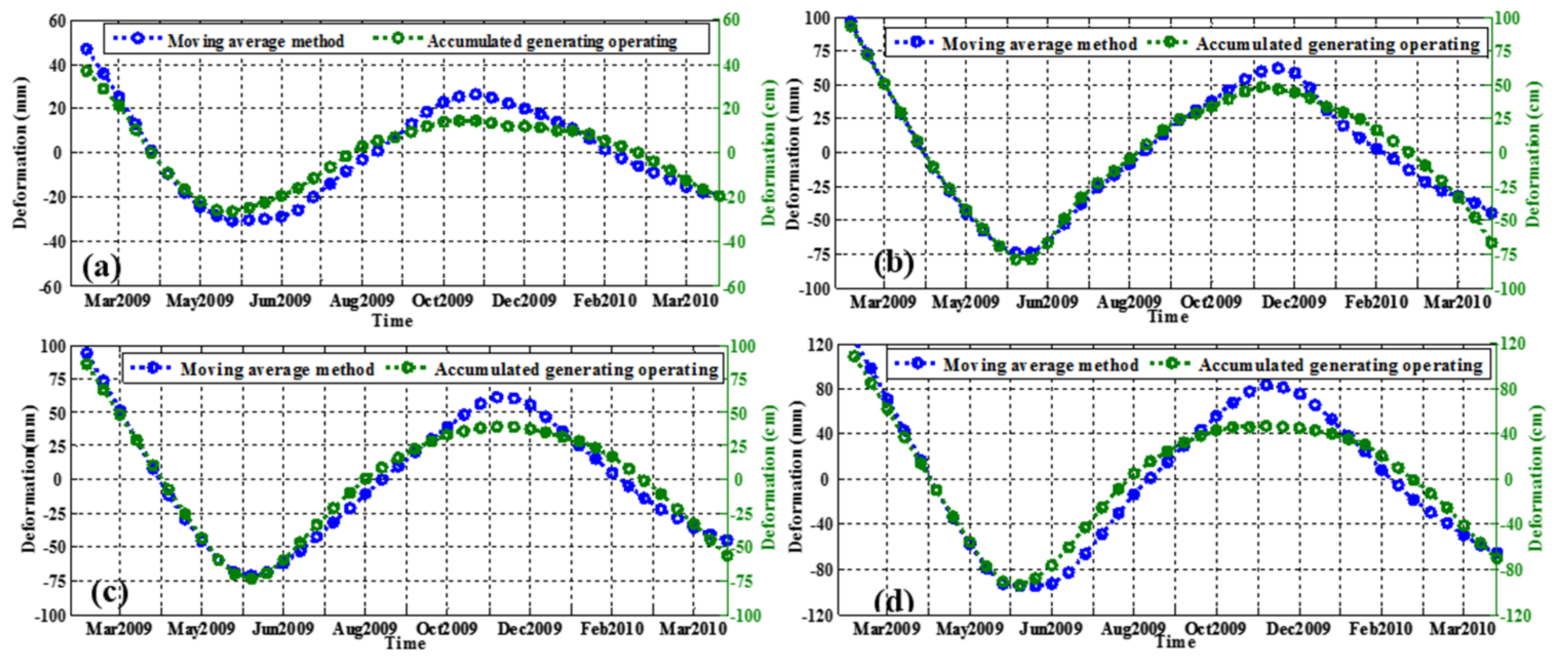 Remotesensing 08 00179 g012 1024