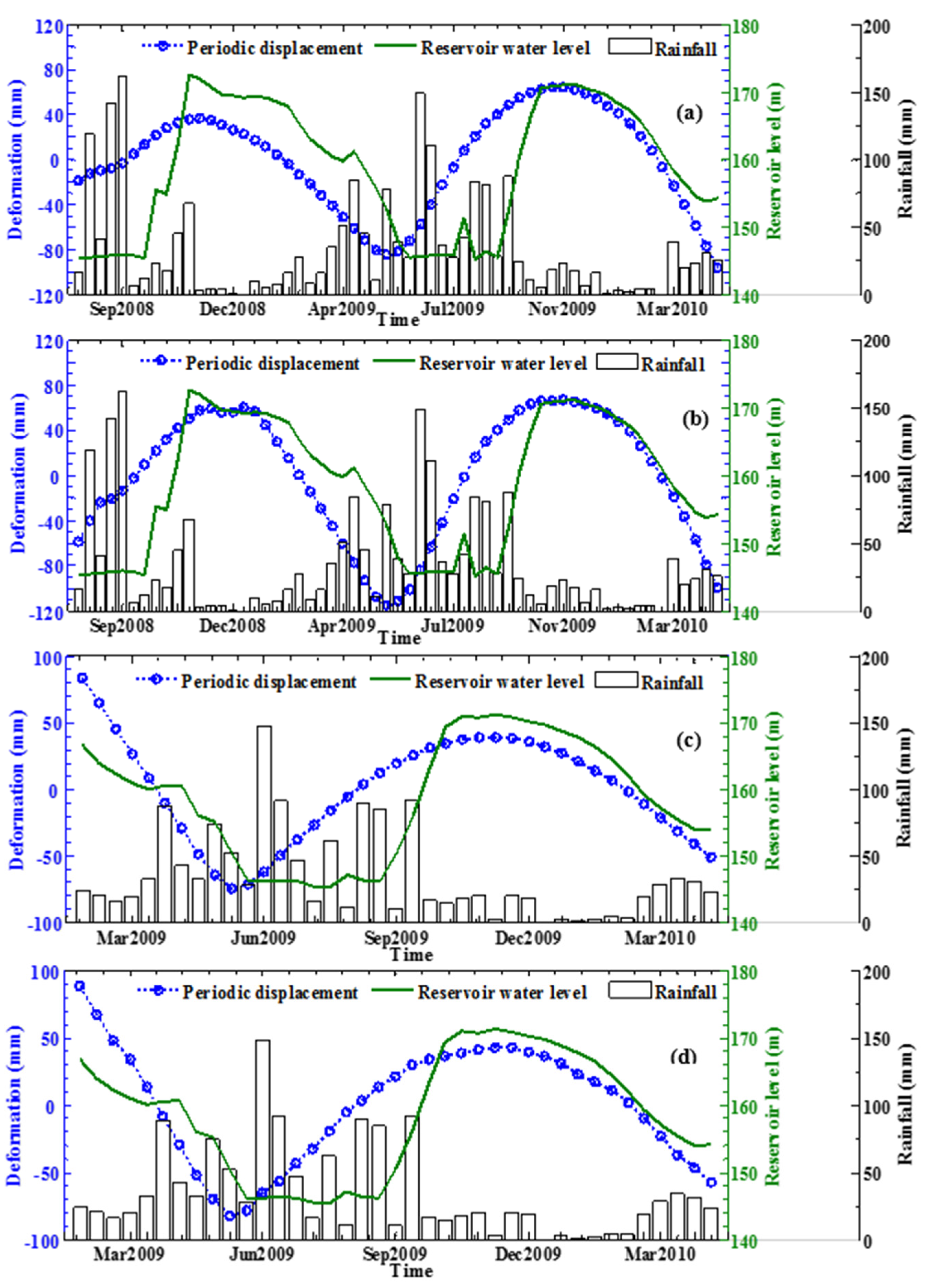 Remotesensing 08 00179 g013 1024
