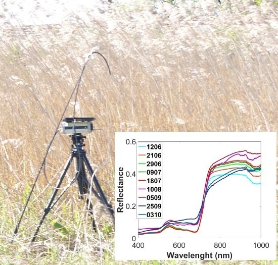 Remote Sensing March 16 Browse Articles Remote Sensing March 16 Browse Articles