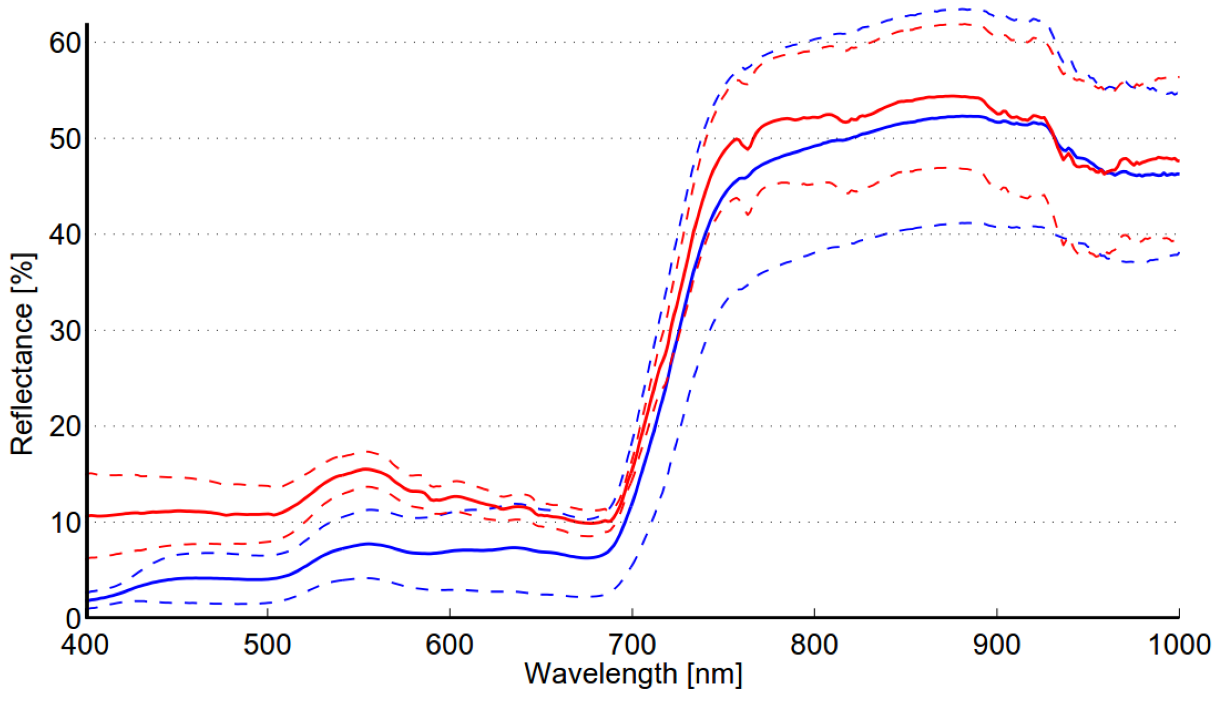 Remotesensing 08 00181 g005