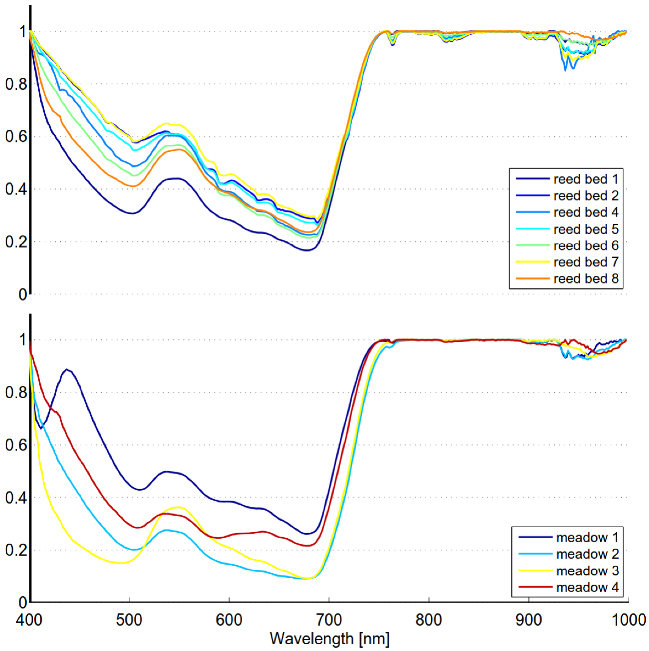 Remotesensing 08 00181 g006