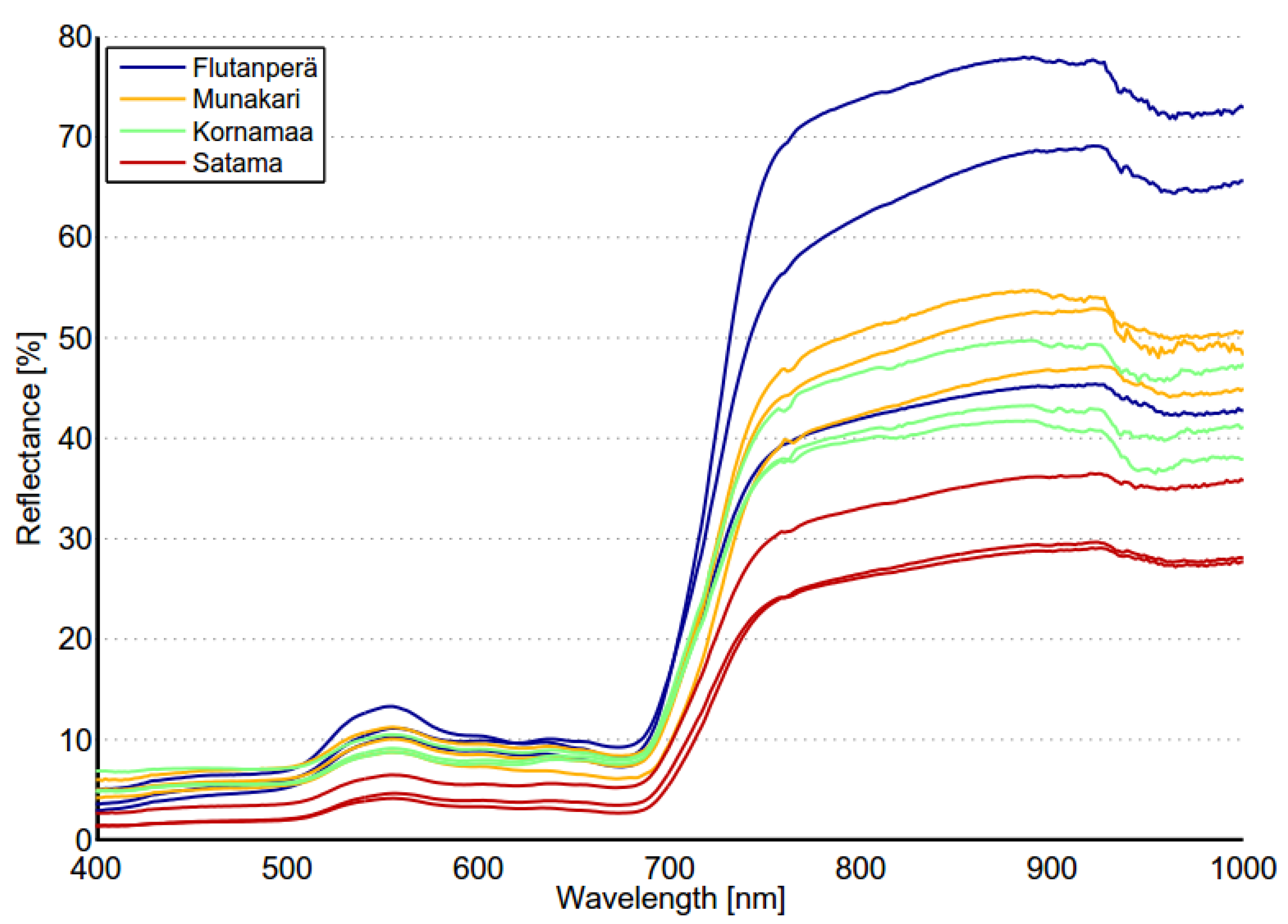 Remotesensing 08 00181 g007